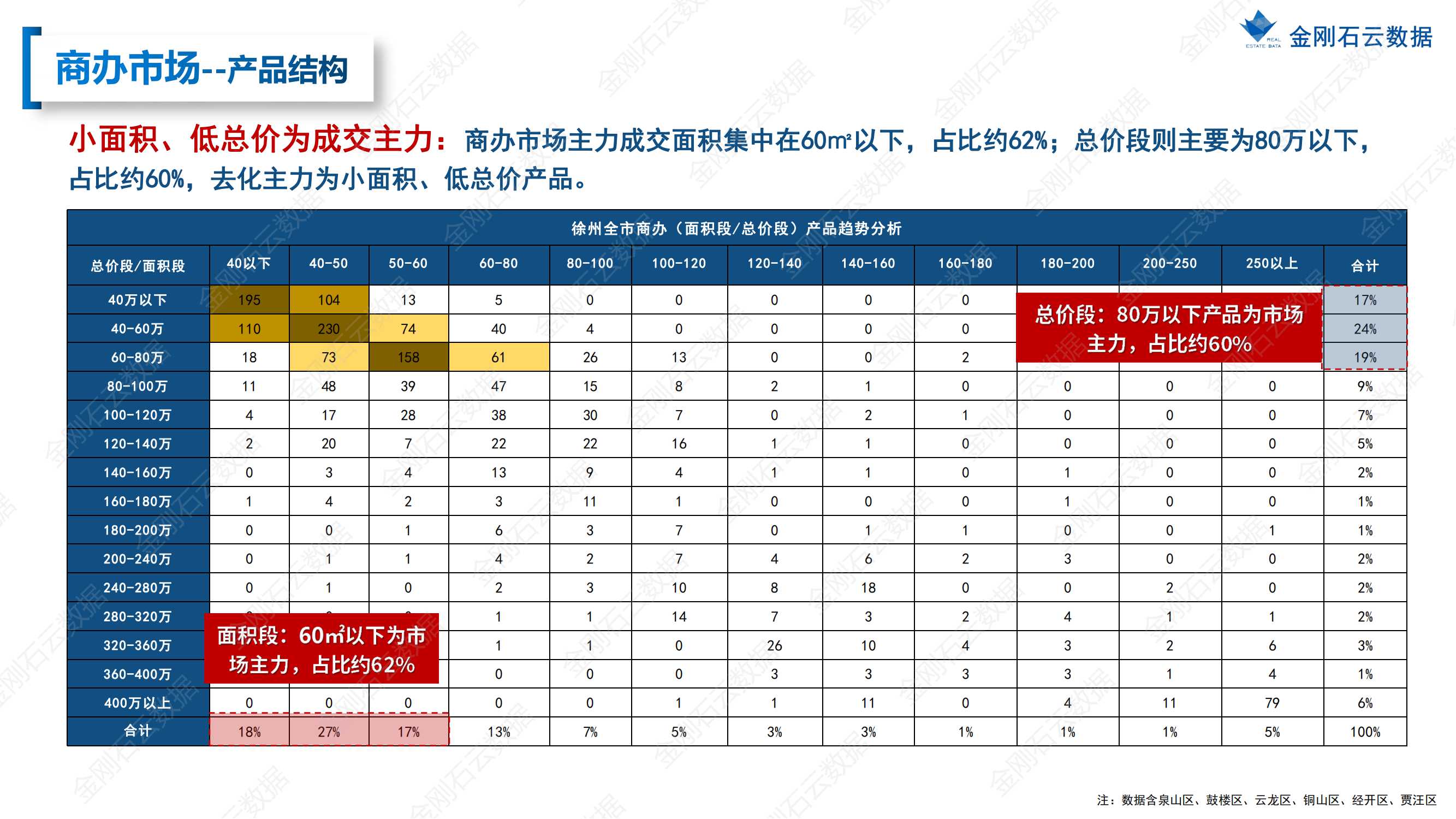【江苏徐州】2022年上半年度市场报告(图41)