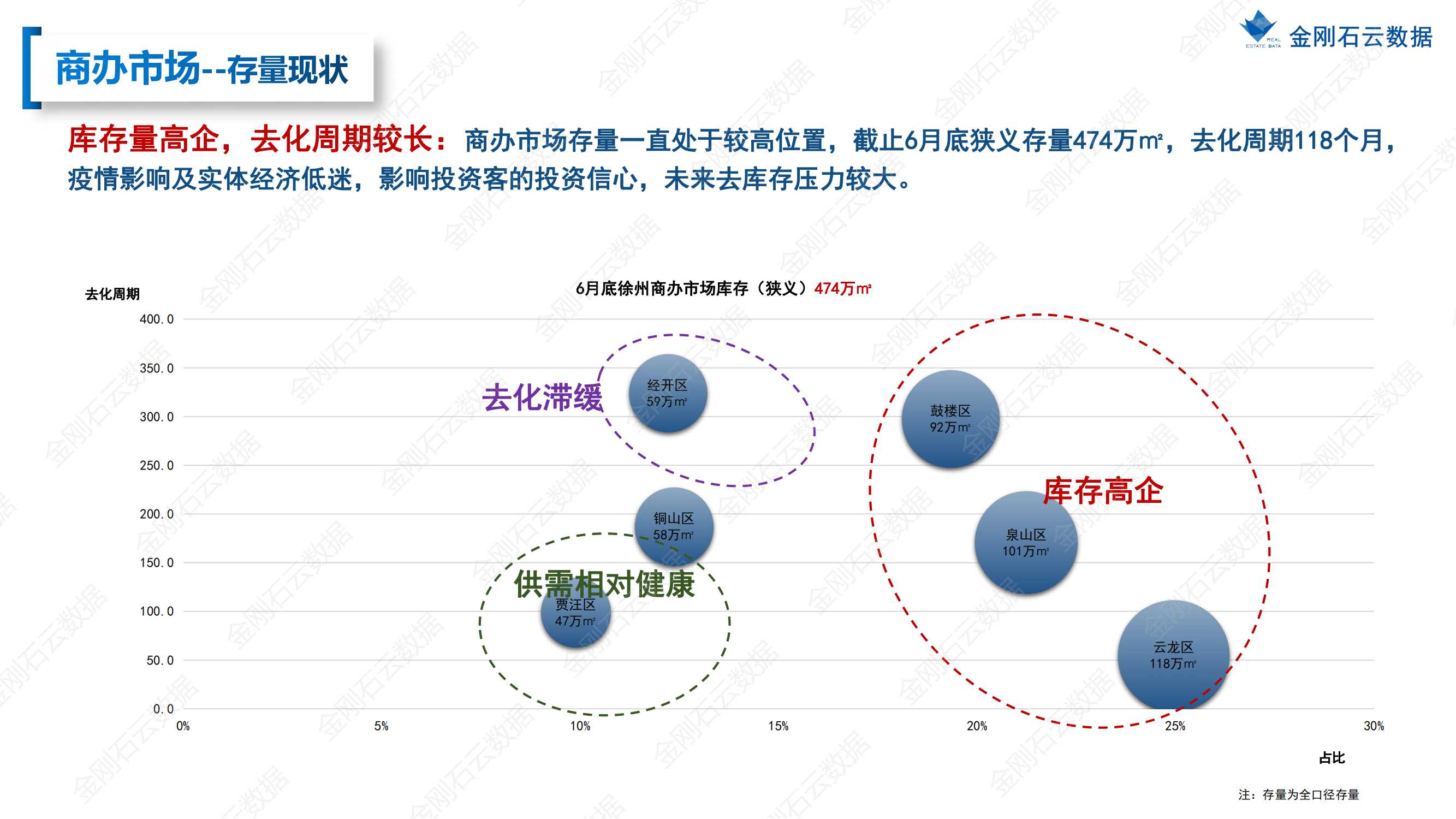 【江苏徐州】2022年上半年度市场报告(图42)