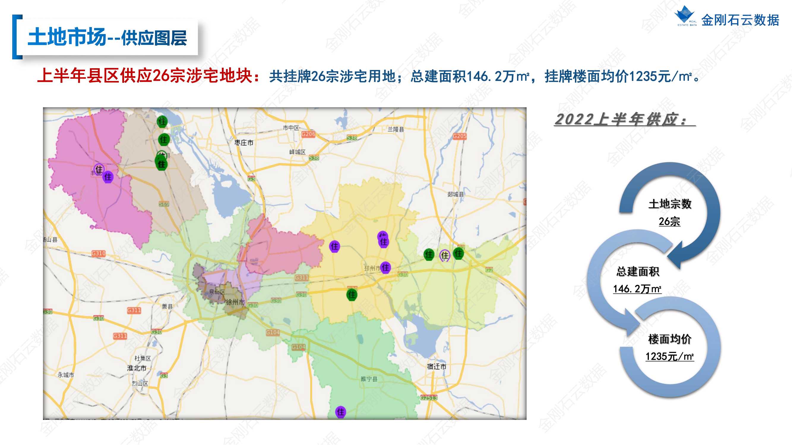 【江苏徐州】2022年上半年度市场报告(图46)