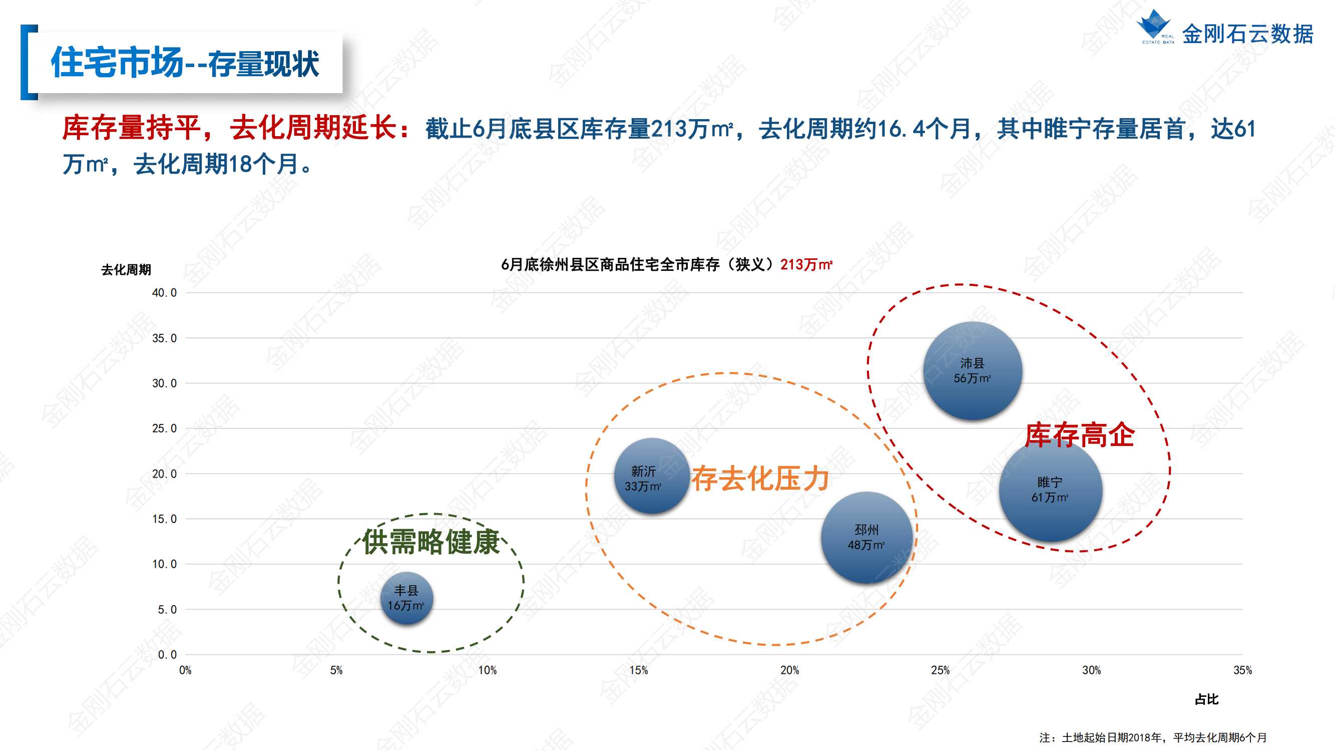 【江苏徐州】2022年上半年度市场报告(图51)