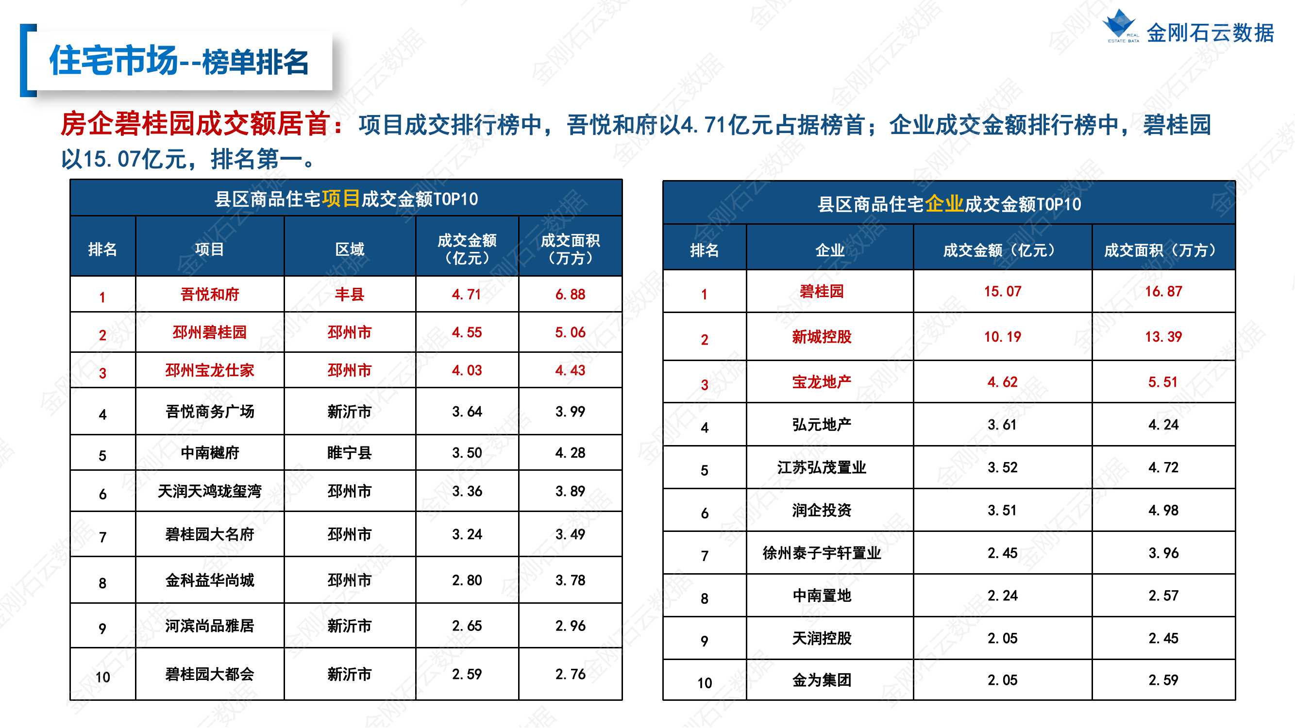 【江苏徐州】2022年上半年度市场报告(图52)