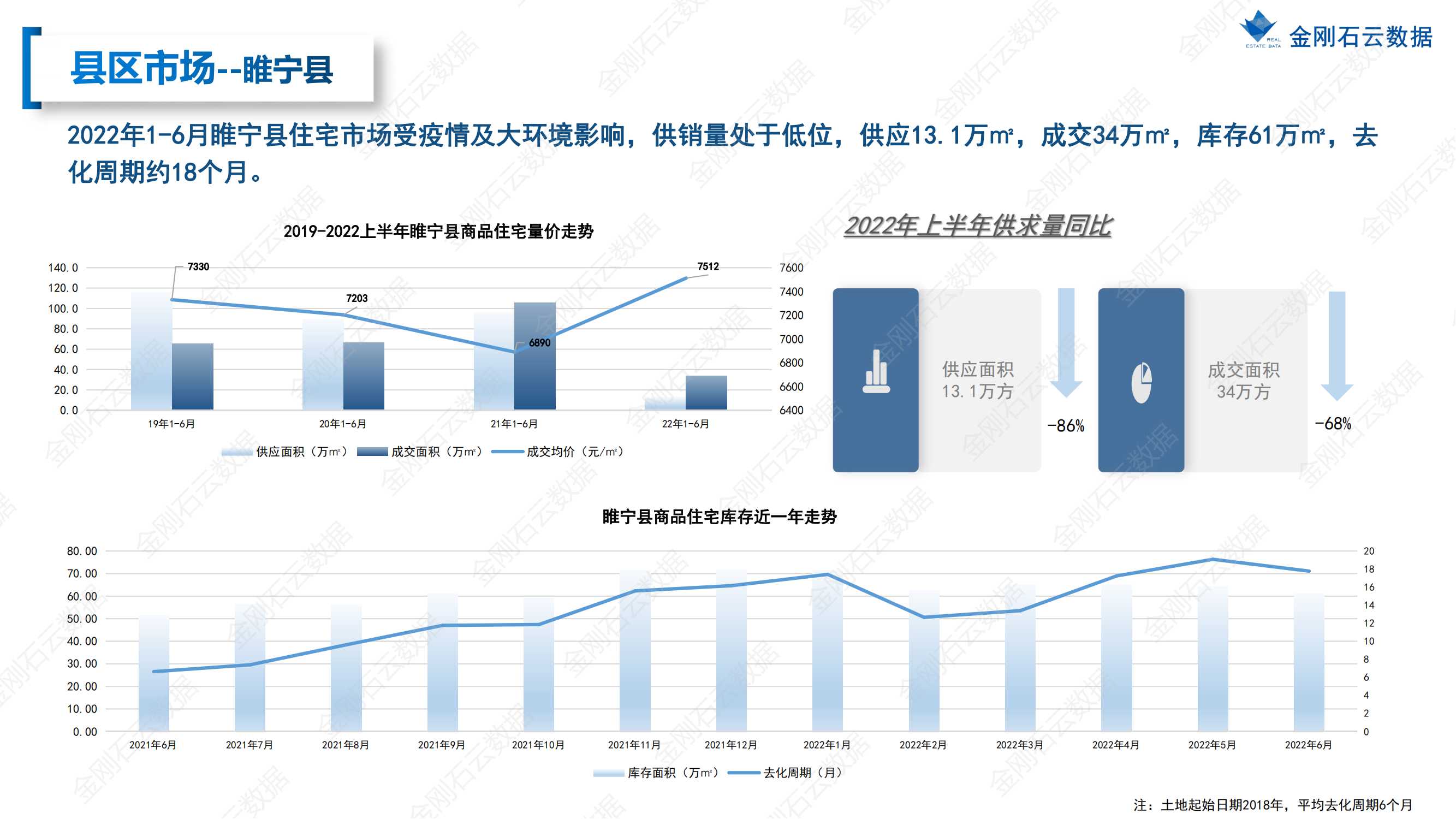 【江苏徐州】2022年上半年度市场报告(图56)