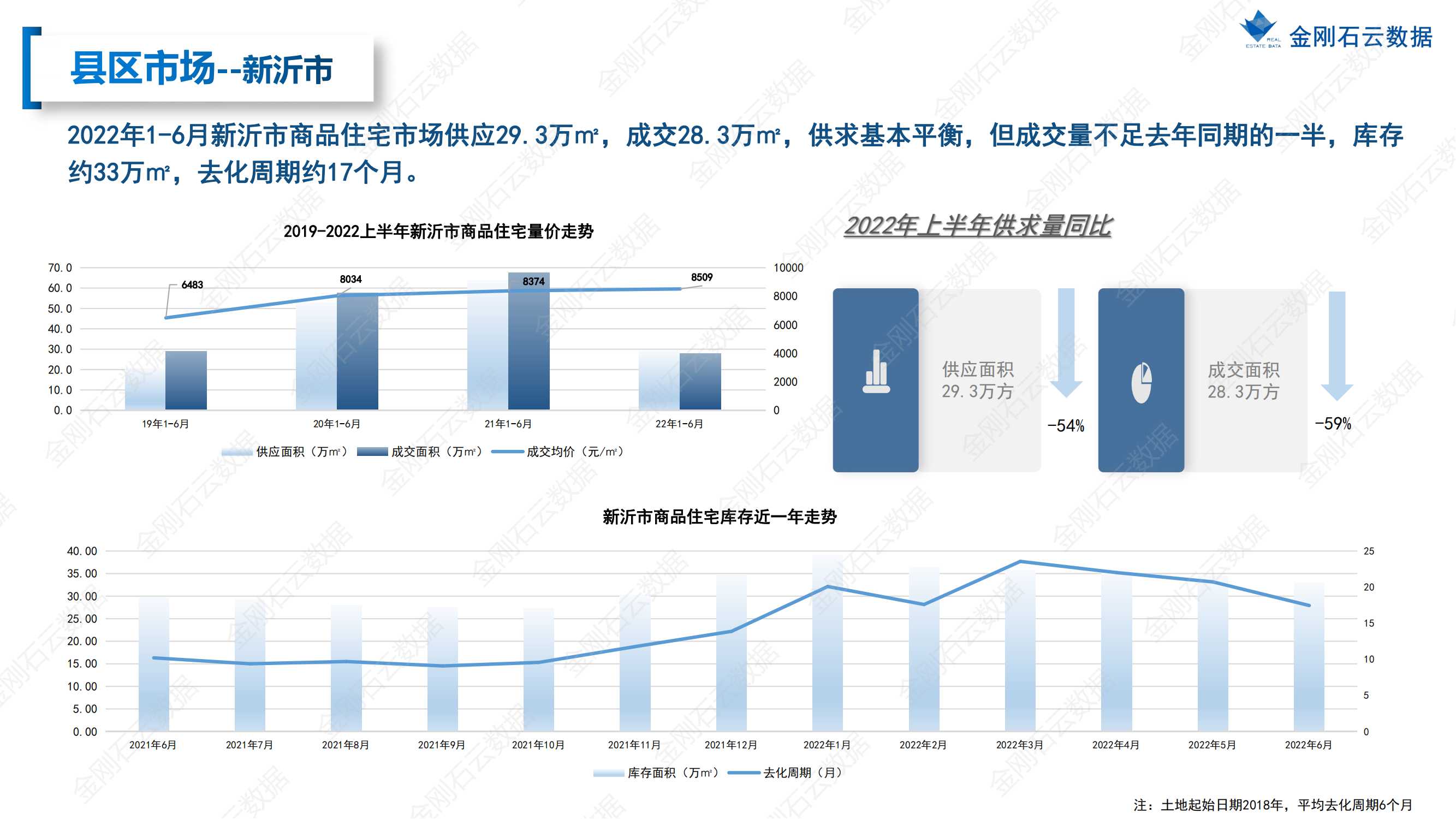 【江苏徐州】2022年上半年度市场报告(图58)