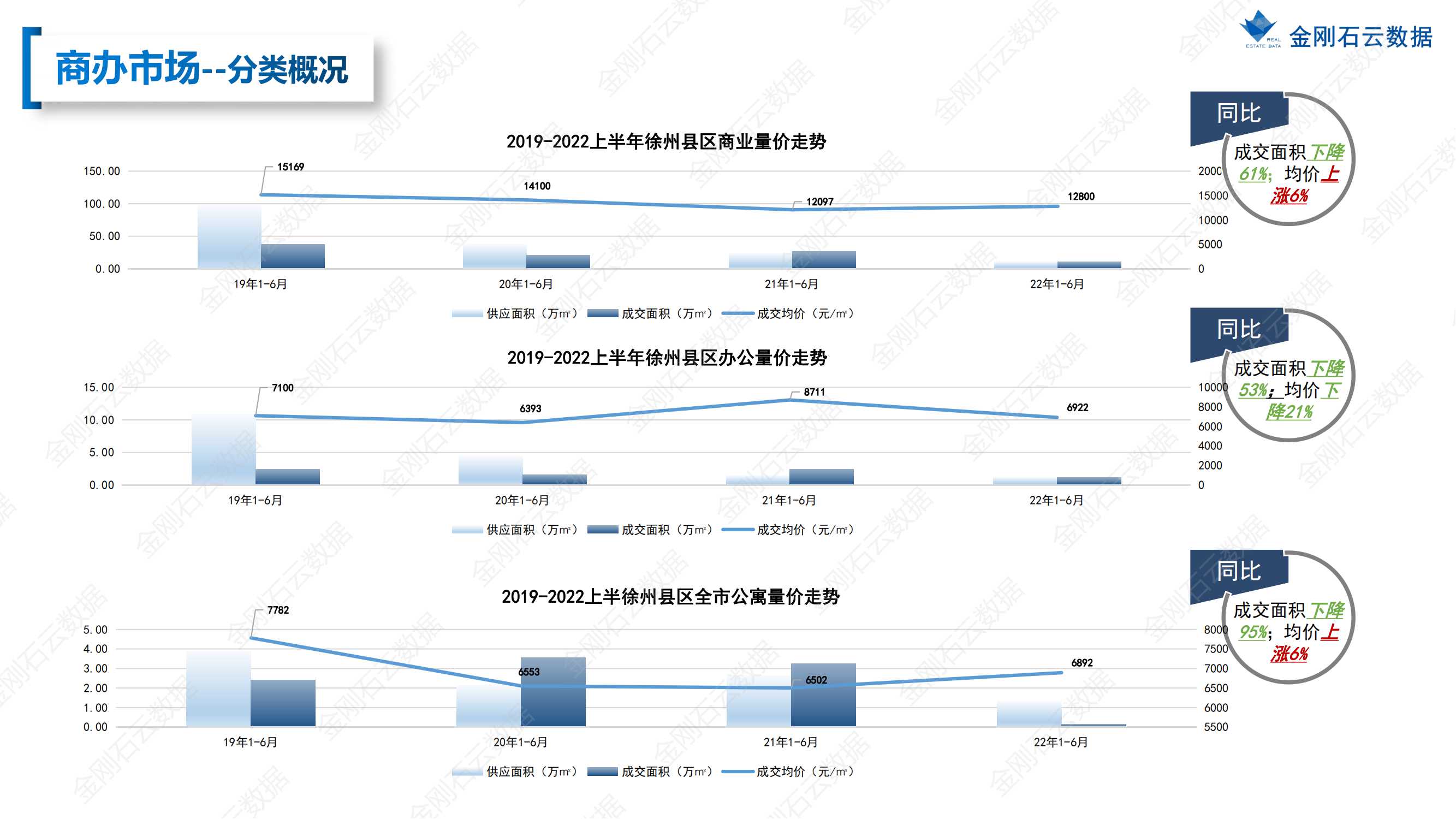 【江苏徐州】2022年上半年度市场报告(图64)