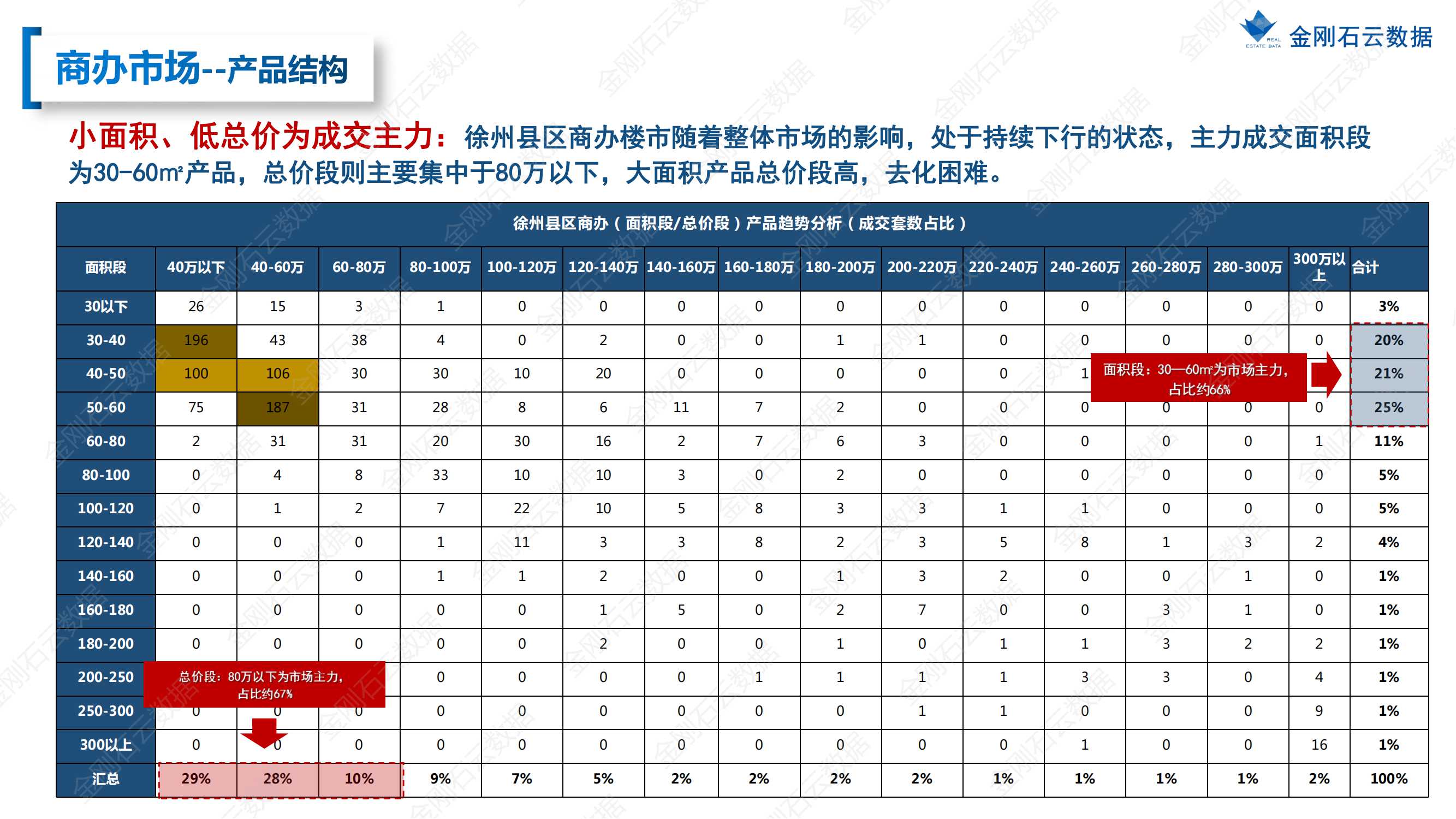 【江苏徐州】2022年上半年度市场报告(图67)