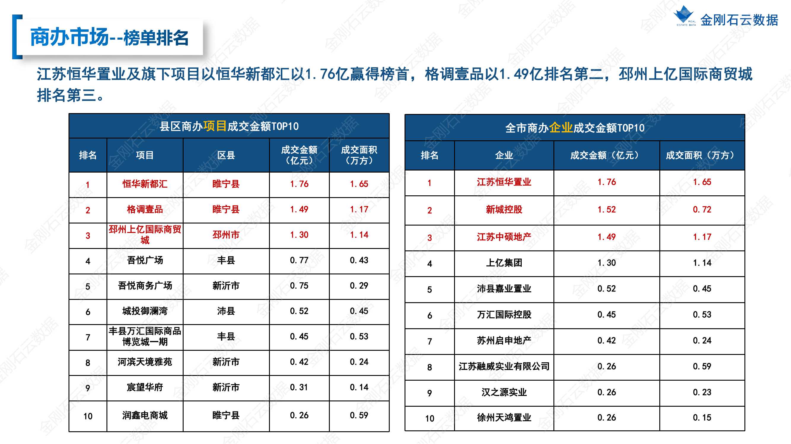 【江苏徐州】2022年上半年度市场报告(图69)