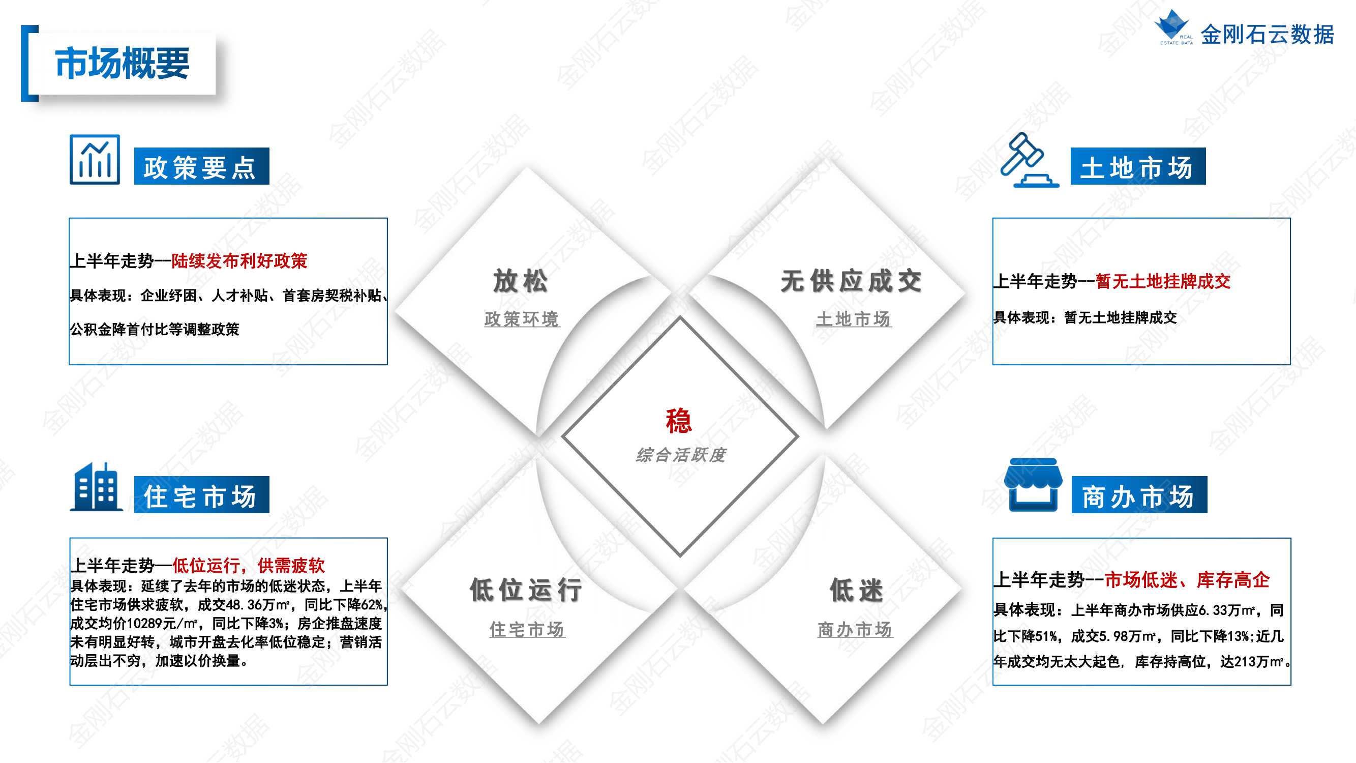 【江苏镇江】2022年上半年度市场报告(图3)