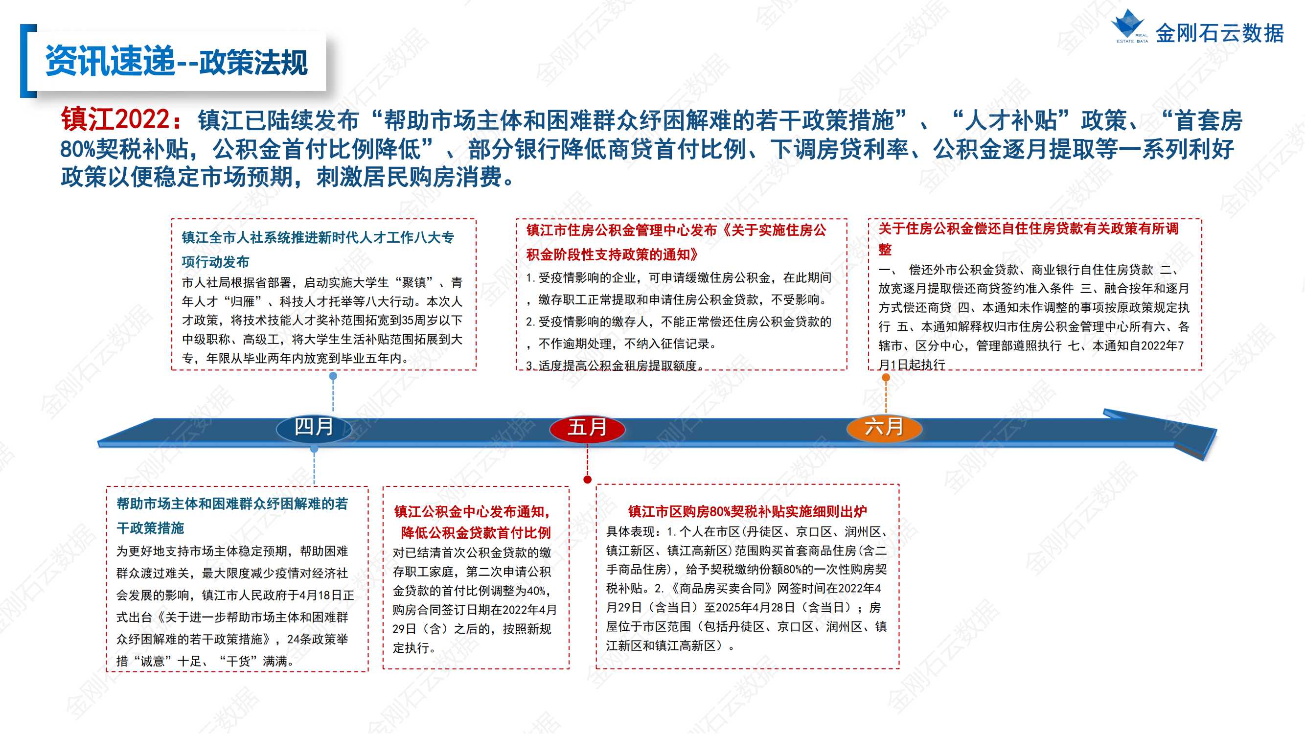 【江苏镇江】2022年上半年度市场报告(图5)
