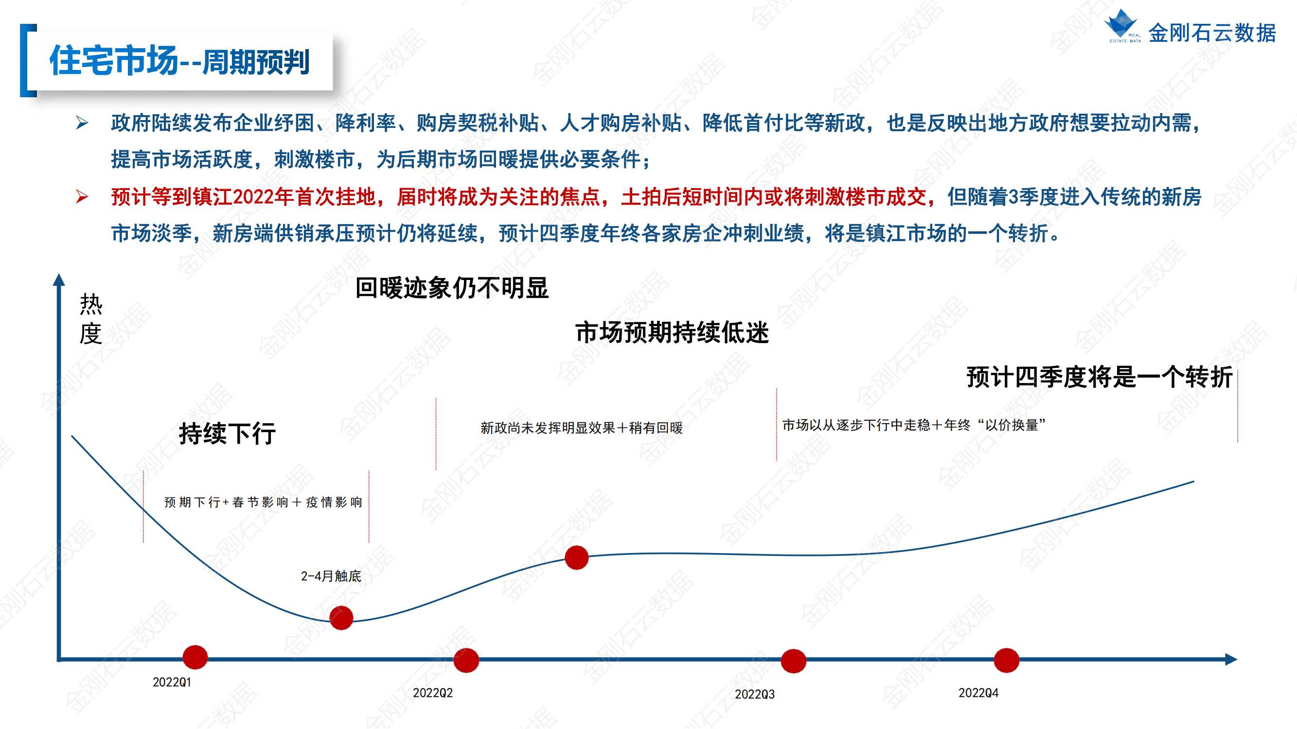 【江苏镇江】2022年上半年度市场报告(图18)