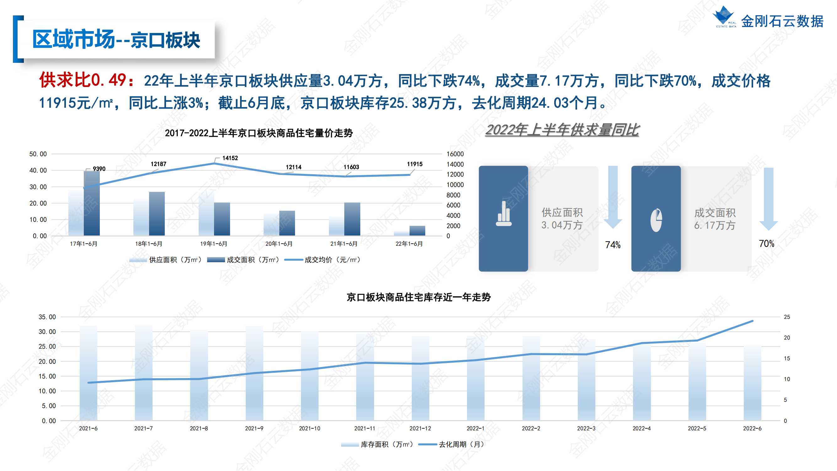 【江苏镇江】2022年上半年度市场报告(图21)