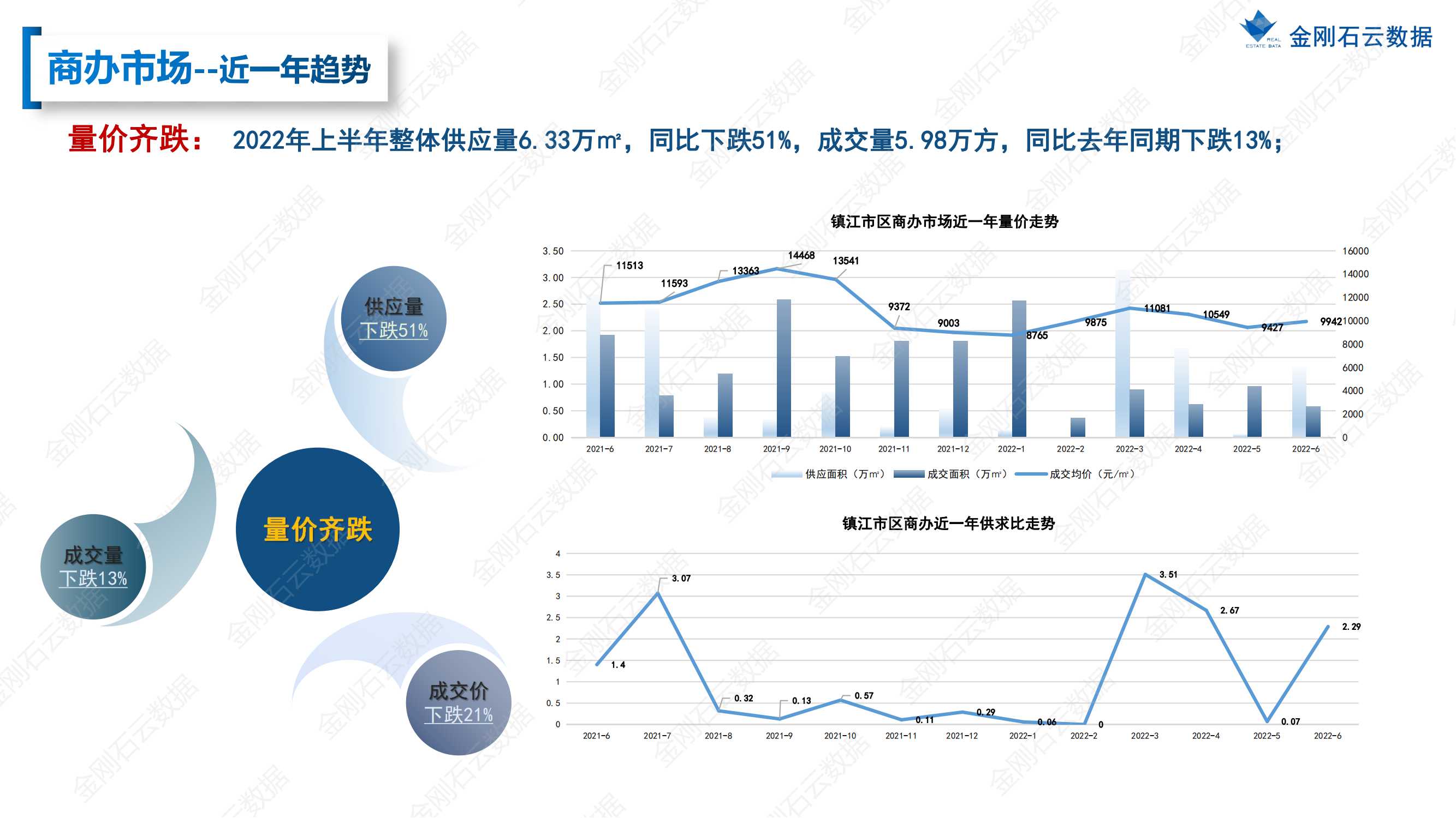 【江苏镇江】2022年上半年度市场报告(图37)