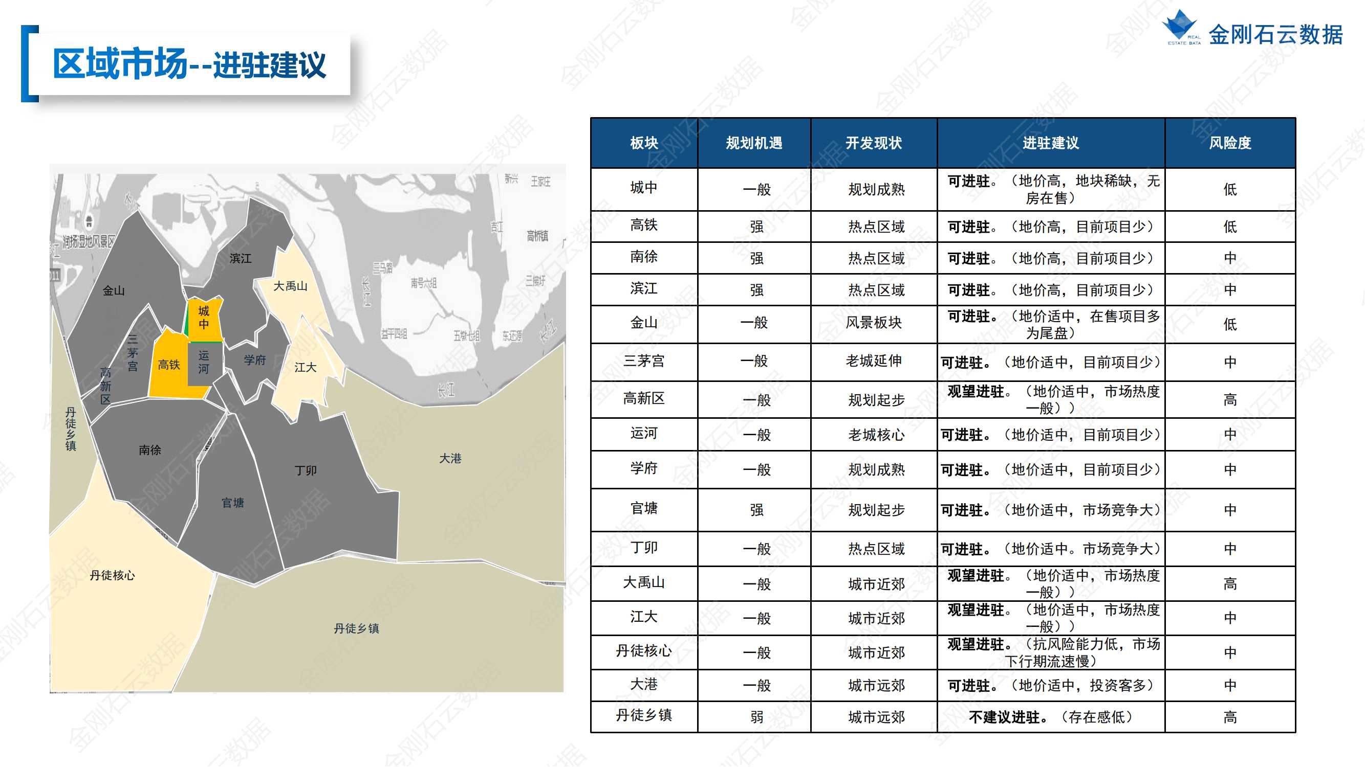 【江苏镇江】2022年上半年度市场报告(图34)