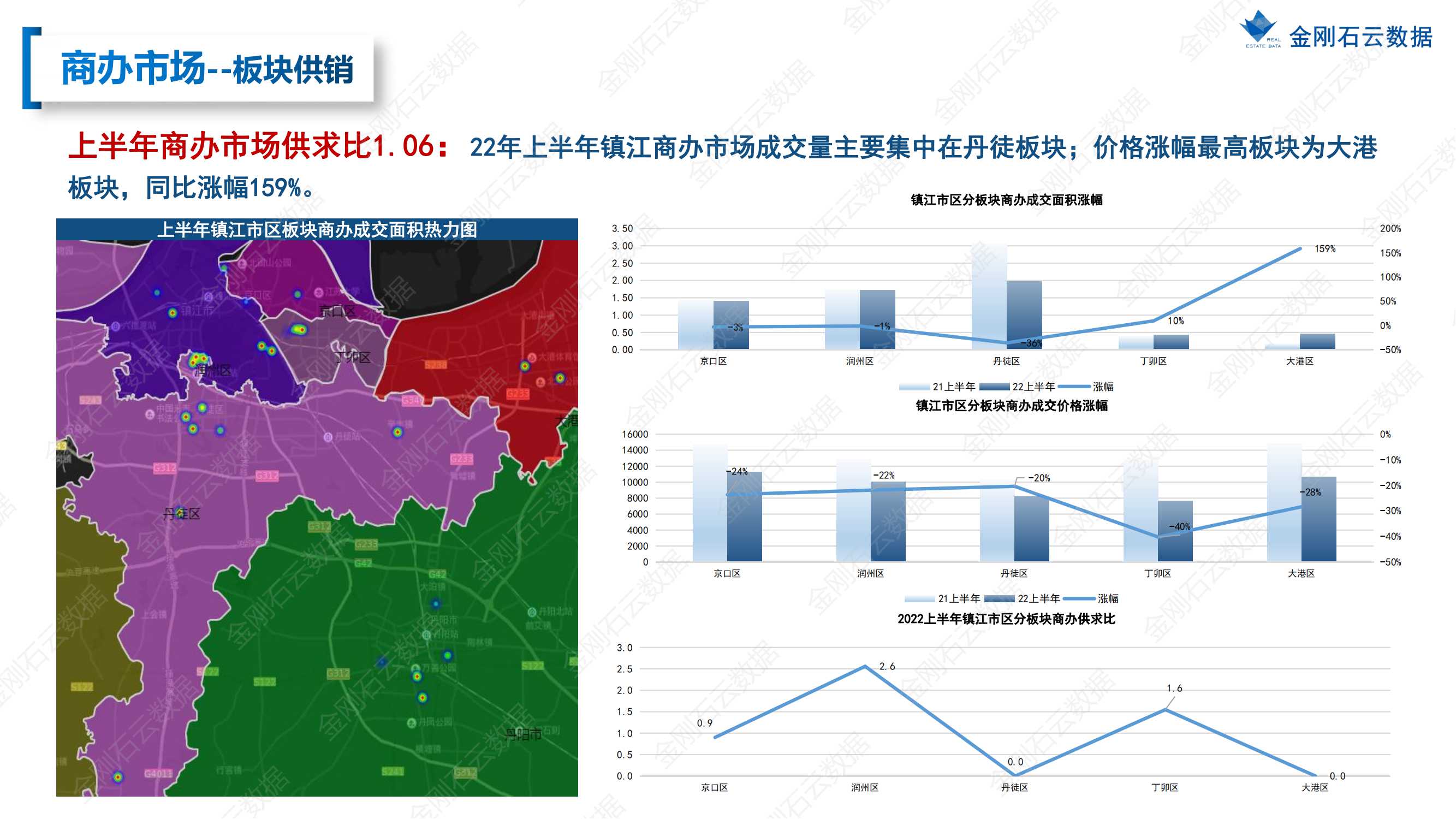 【江苏镇江】2022年上半年度市场报告(图38)