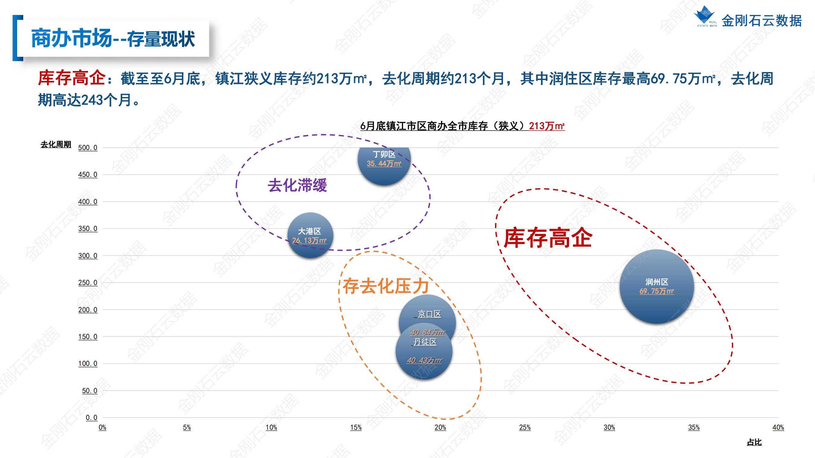 【江苏镇江】2022年上半年度市场报告(图40)