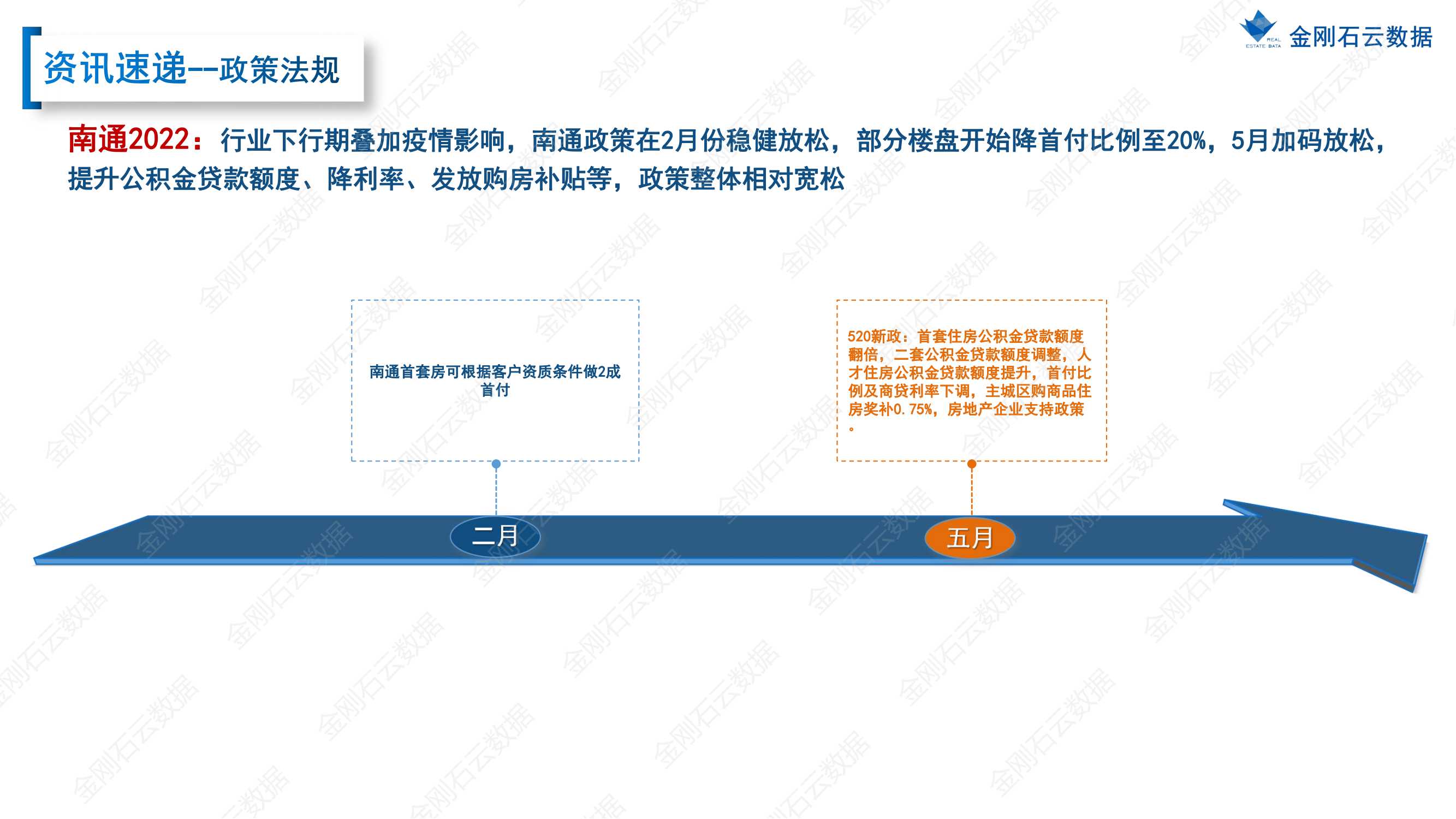 【江苏南通】2022年上半年度市场报告(图5)
