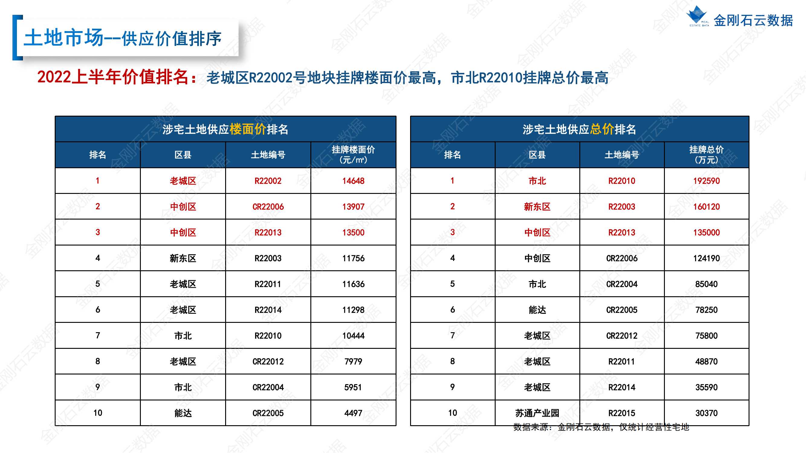 【江苏南通】2022年上半年度市场报告(图11)