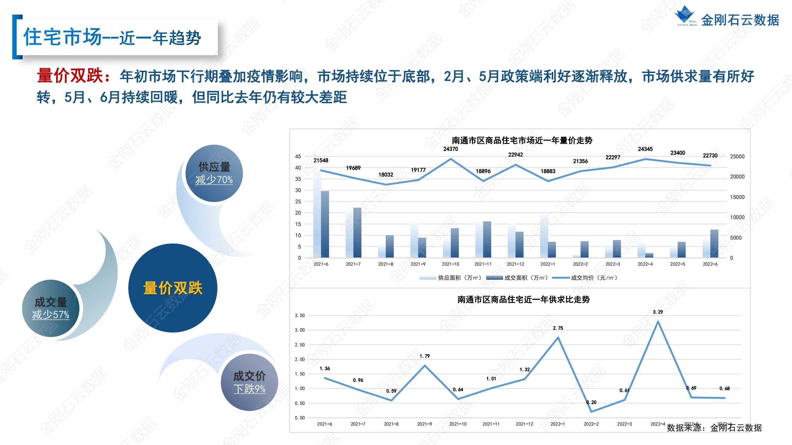 【江苏南通】2022年上半年度市场报告(图15)