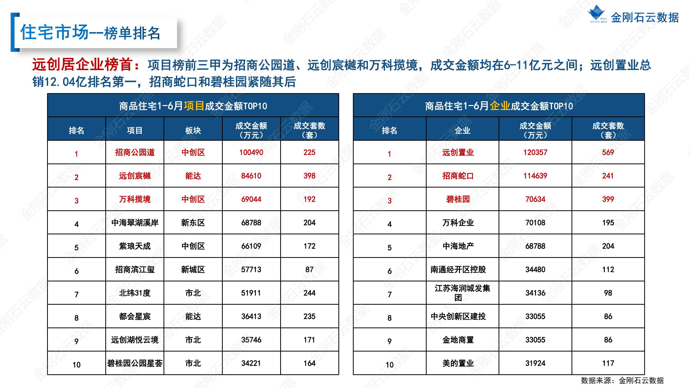 【江苏南通】2022年上半年度市场报告(图18)