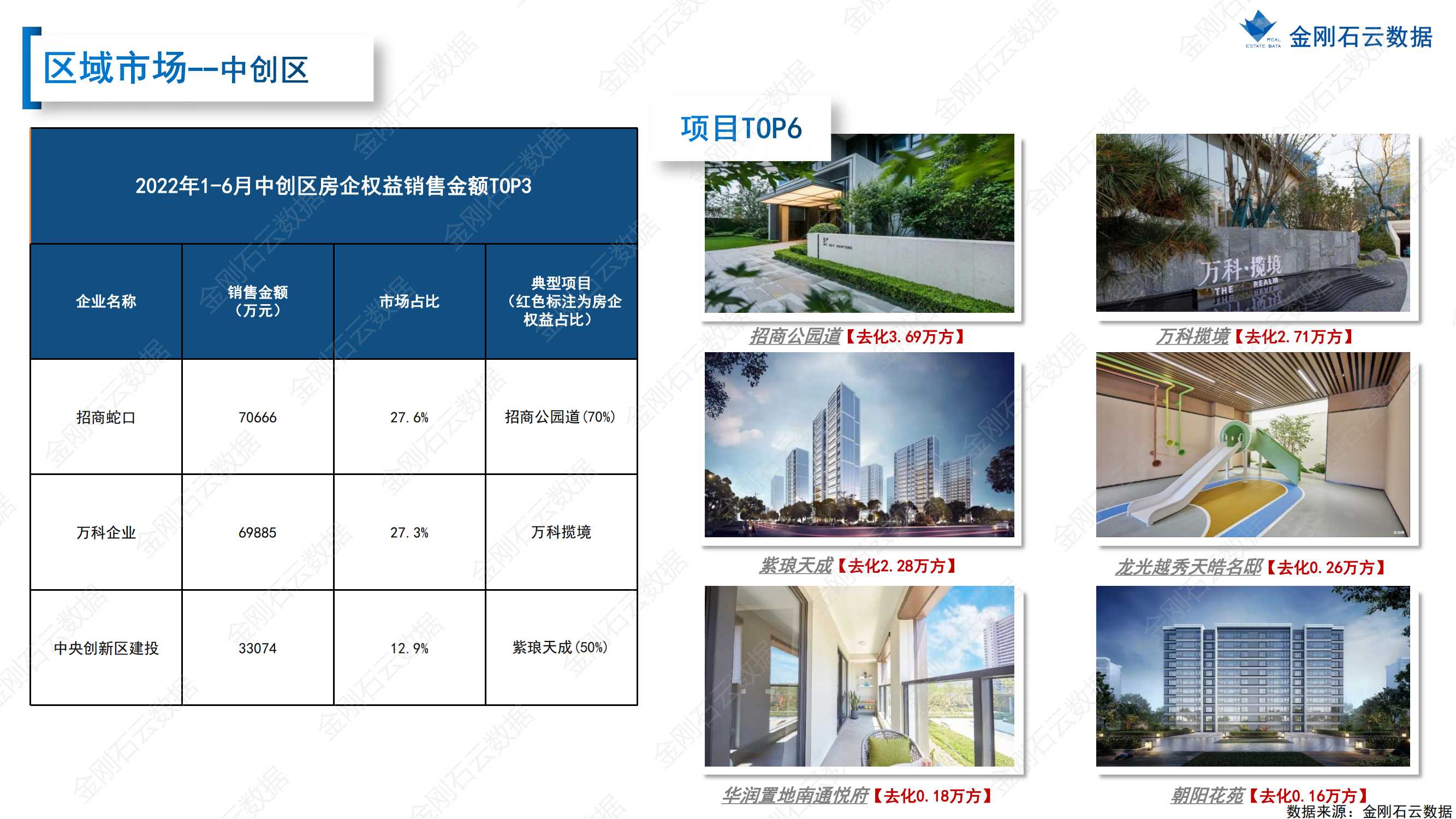 【江苏南通】2022年上半年度市场报告(图23)