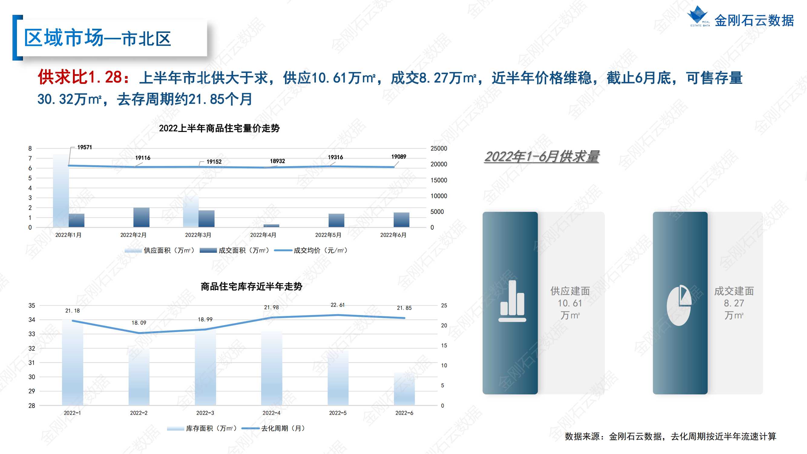 【江苏南通】2022年上半年度市场报告(图24)