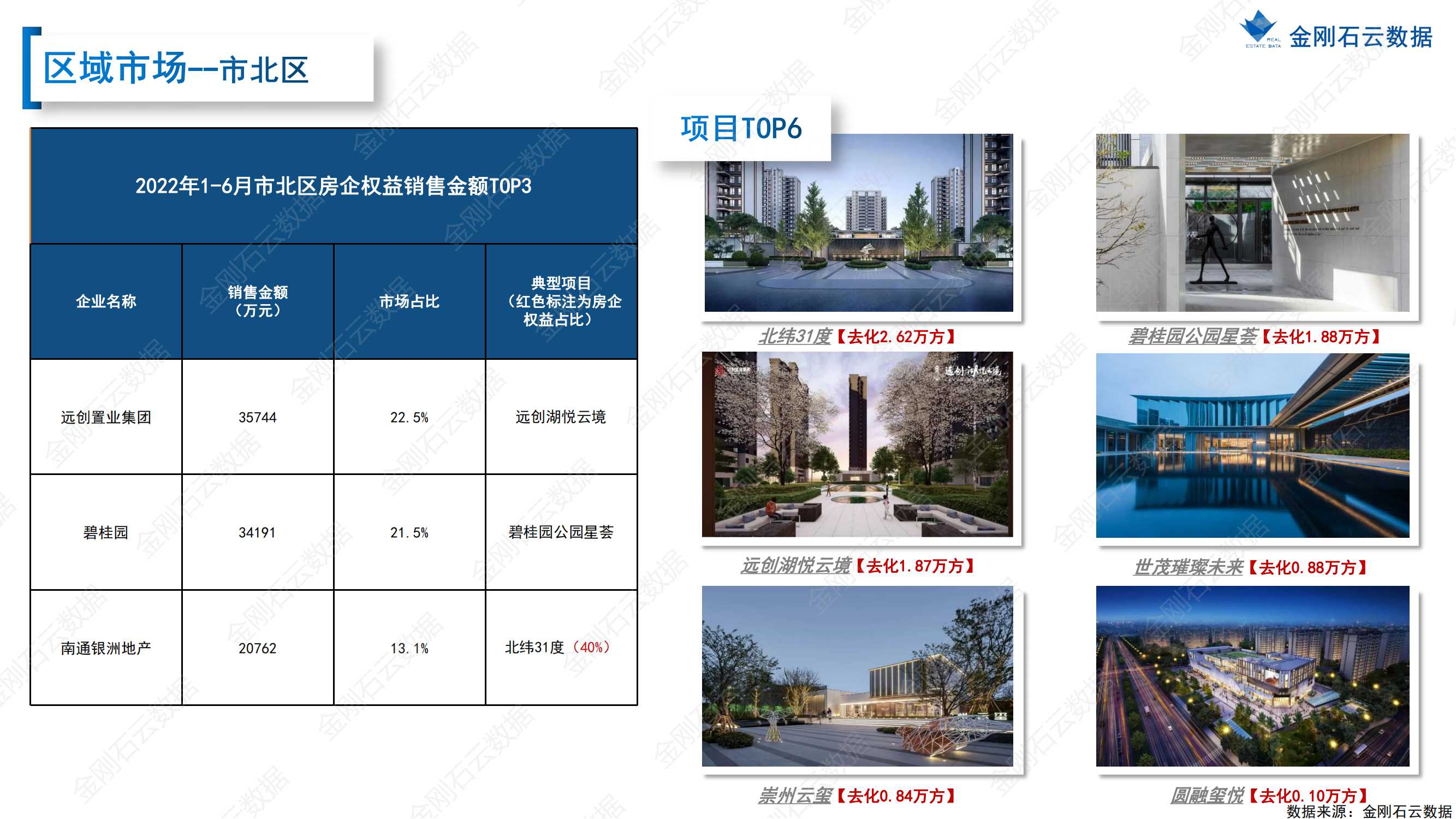 【江苏南通】2022年上半年度市场报告(图25)