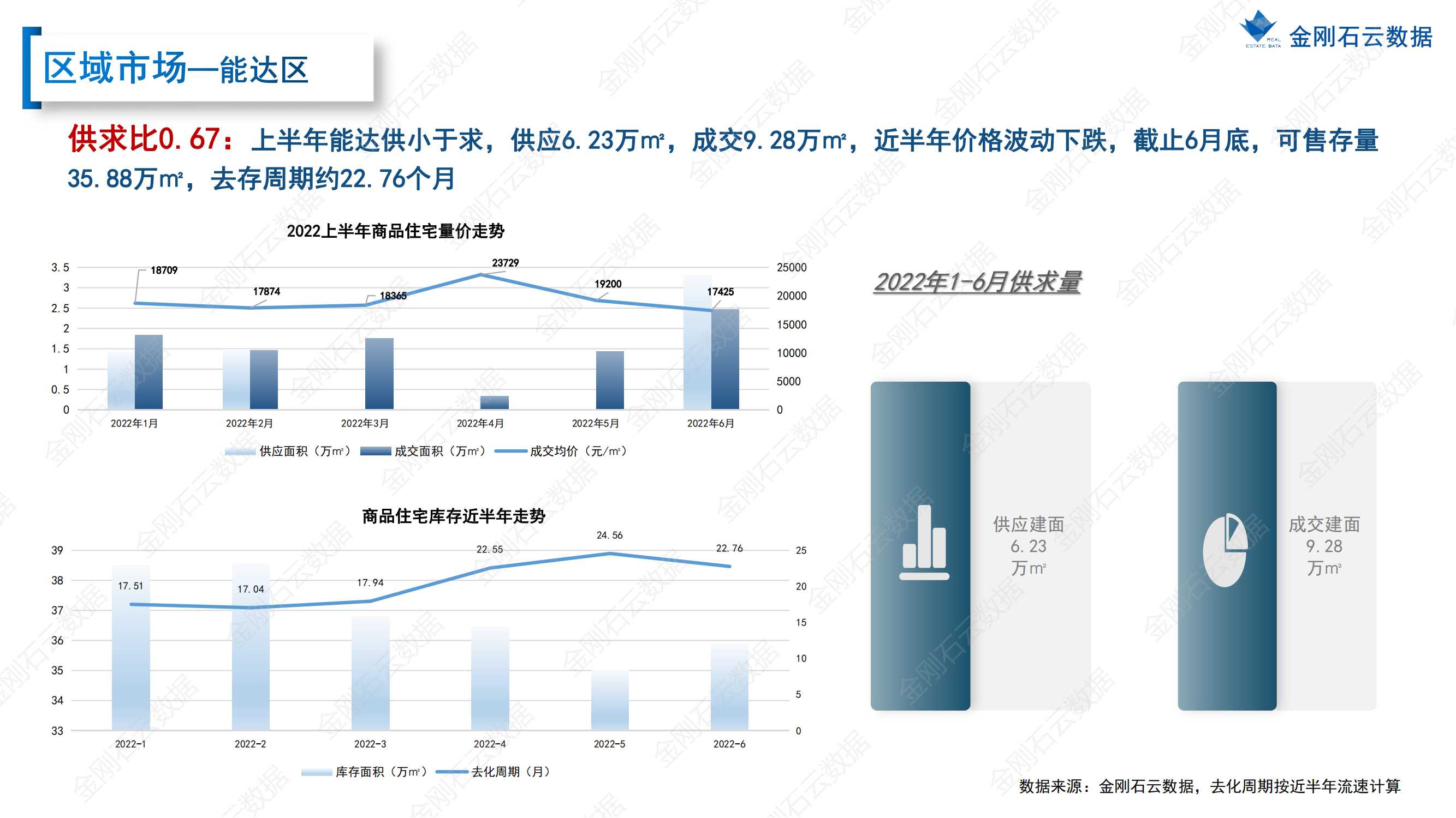 【江苏南通】2022年上半年度市场报告(图26)