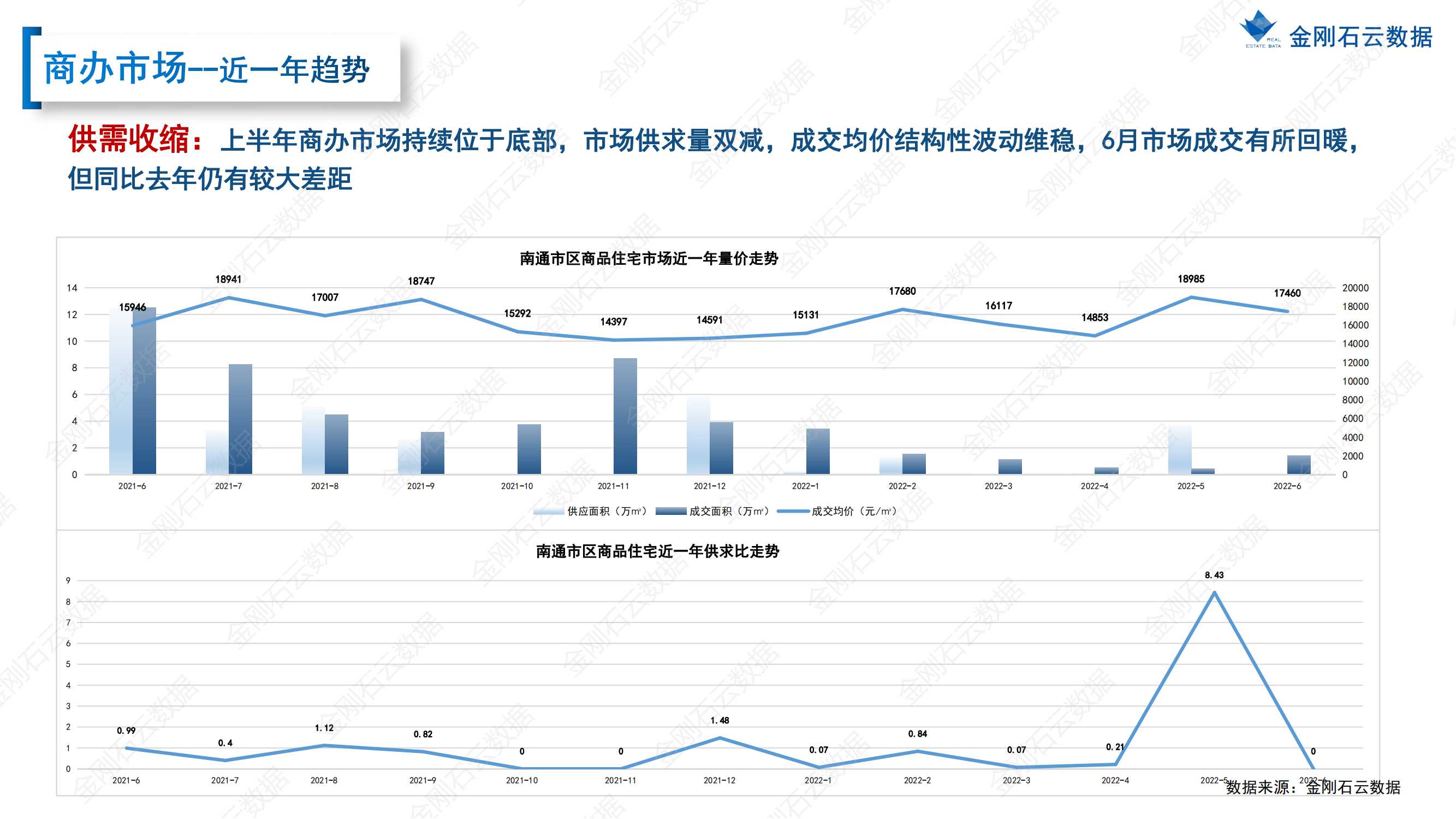 【江苏南通】2022年上半年度市场报告(图31)