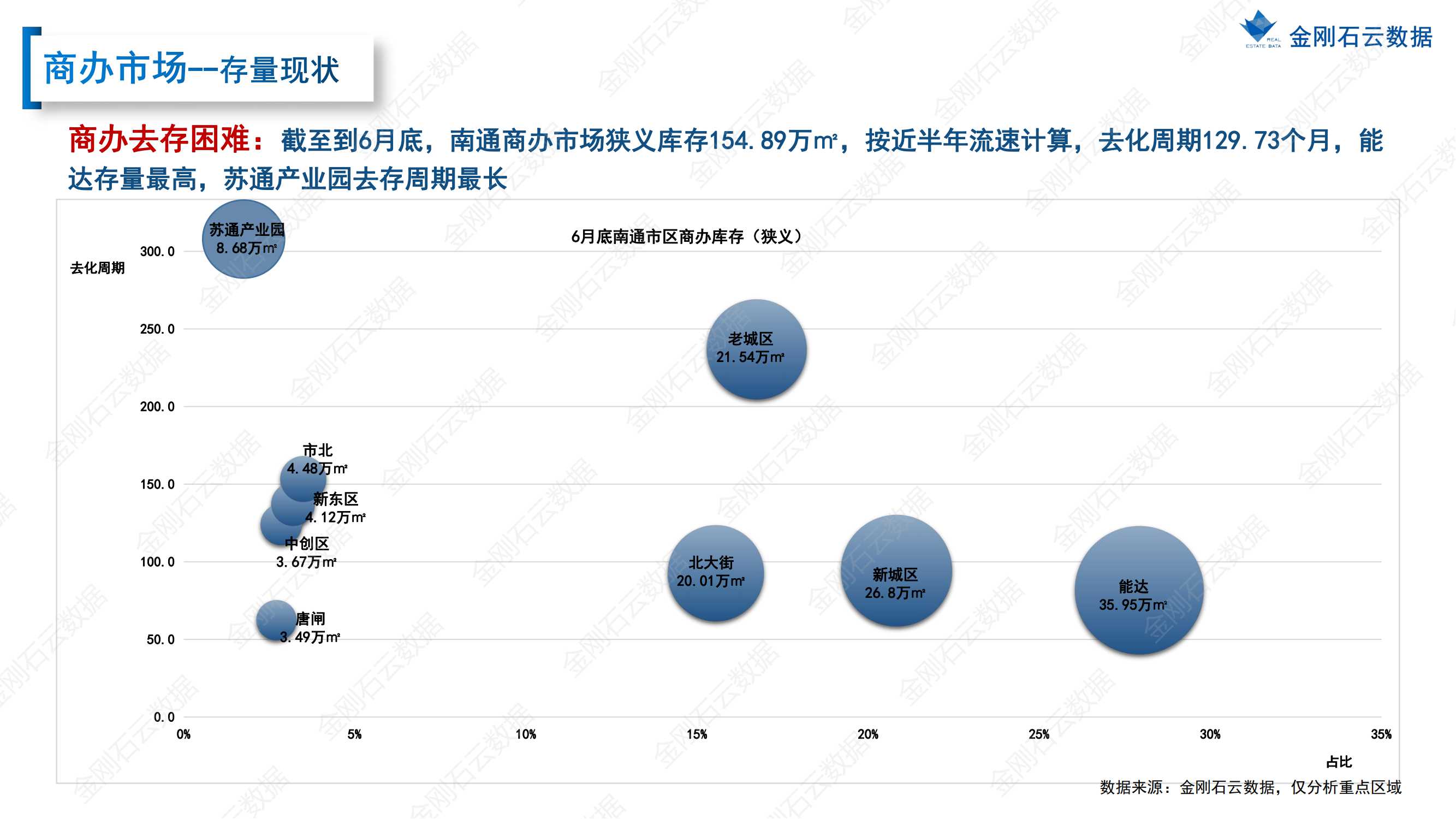 【江苏南通】2022年上半年度市场报告(图34)