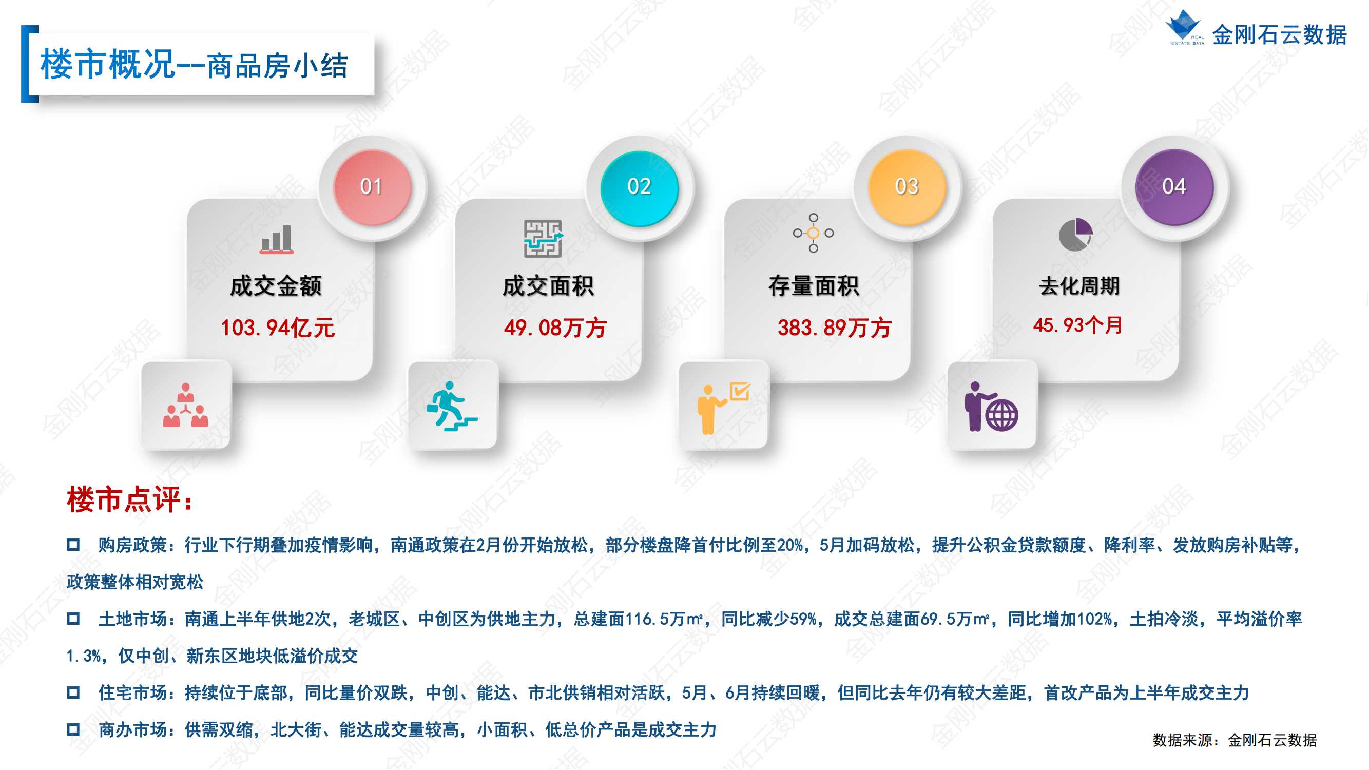 【江苏南通】2022年上半年度市场报告(图36)