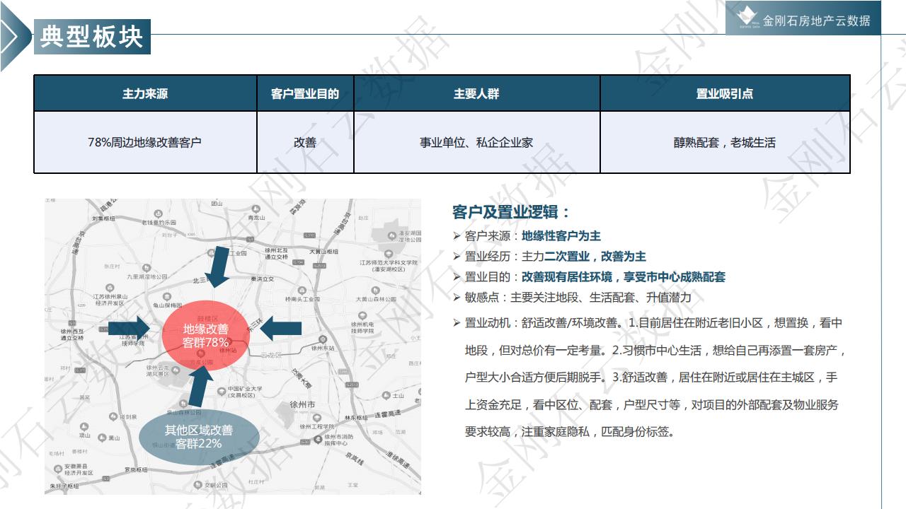 徐州市置业偏好研究报告--城市背景 /片区属性/户型需求(图15)