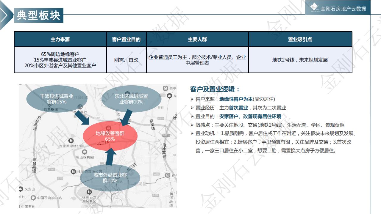 徐州市置业偏好研究报告--城市背景 /片区属性/户型需求(图9)