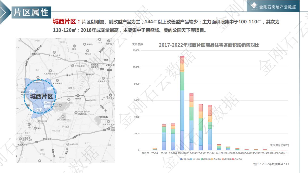 徐州市置业偏好研究报告--城市背景 /片区属性/户型需求(图10)