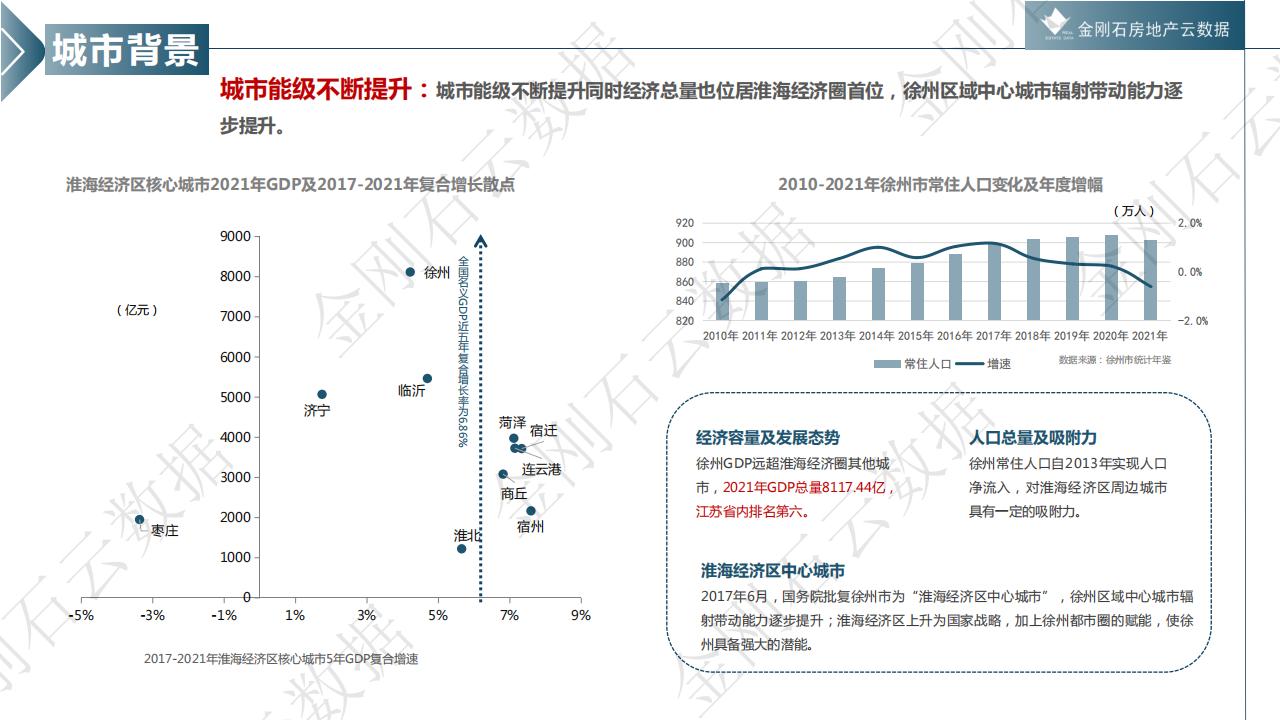徐州市置业偏好研究报告--城市背景 /片区属性/户型需求(图3)