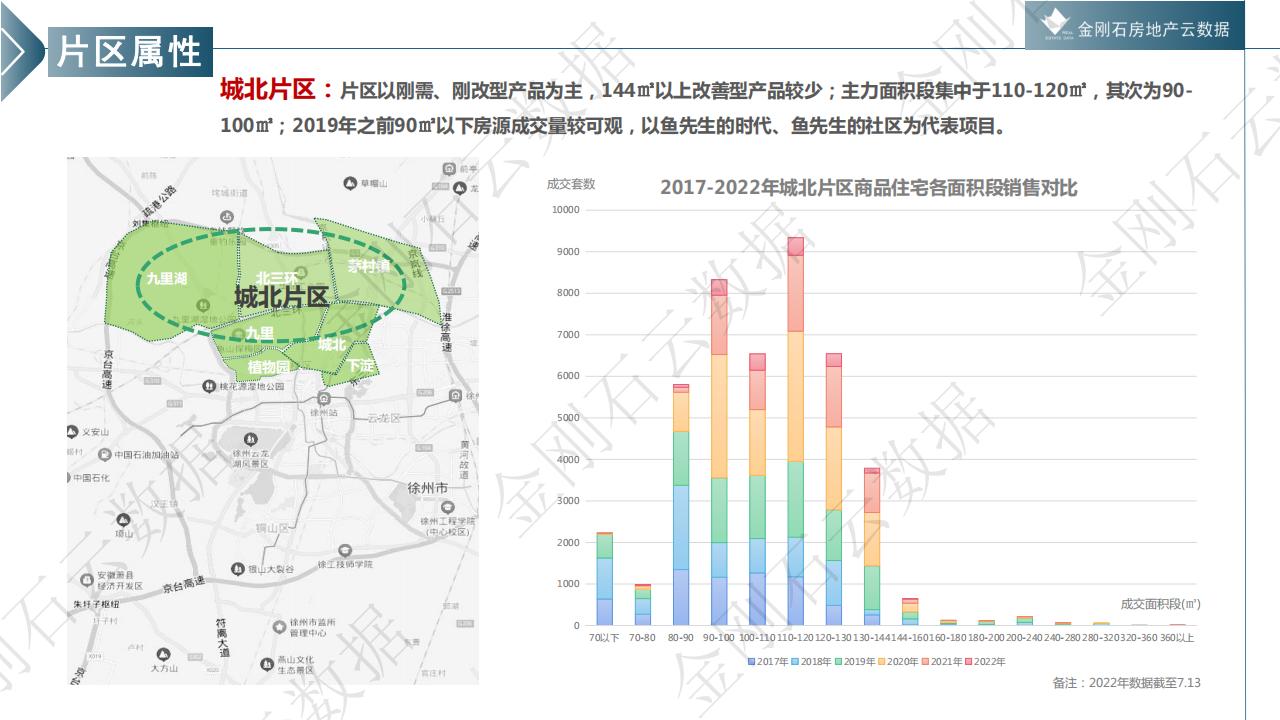 徐州市置业偏好研究报告--城市背景 /片区属性/户型需求(图7)