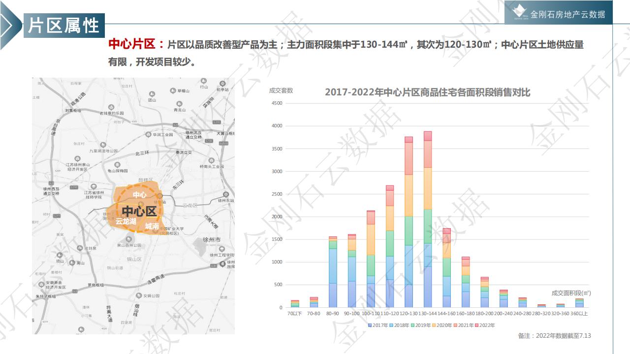 徐州市置业偏好研究报告--城市背景 /片区属性/户型需求(图13)