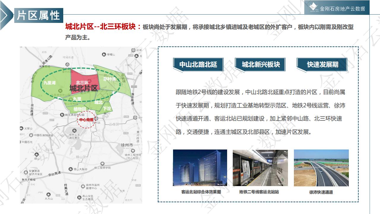 徐州市置业偏好研究报告--城市背景 /片区属性/户型需求(图8)