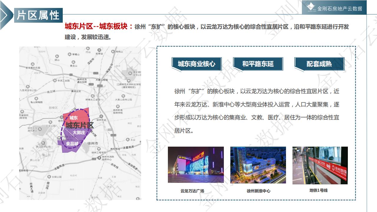 徐州市置业偏好研究报告--城市背景 /片区属性/户型需求(图20)