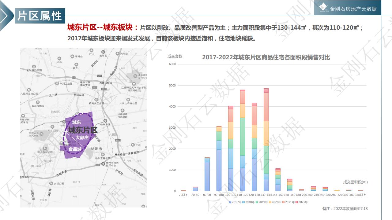 徐州市置业偏好研究报告--城市背景 /片区属性/户型需求(图19)