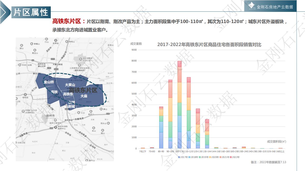 徐州市置业偏好研究报告--城市背景 /片区属性/户型需求(图25)