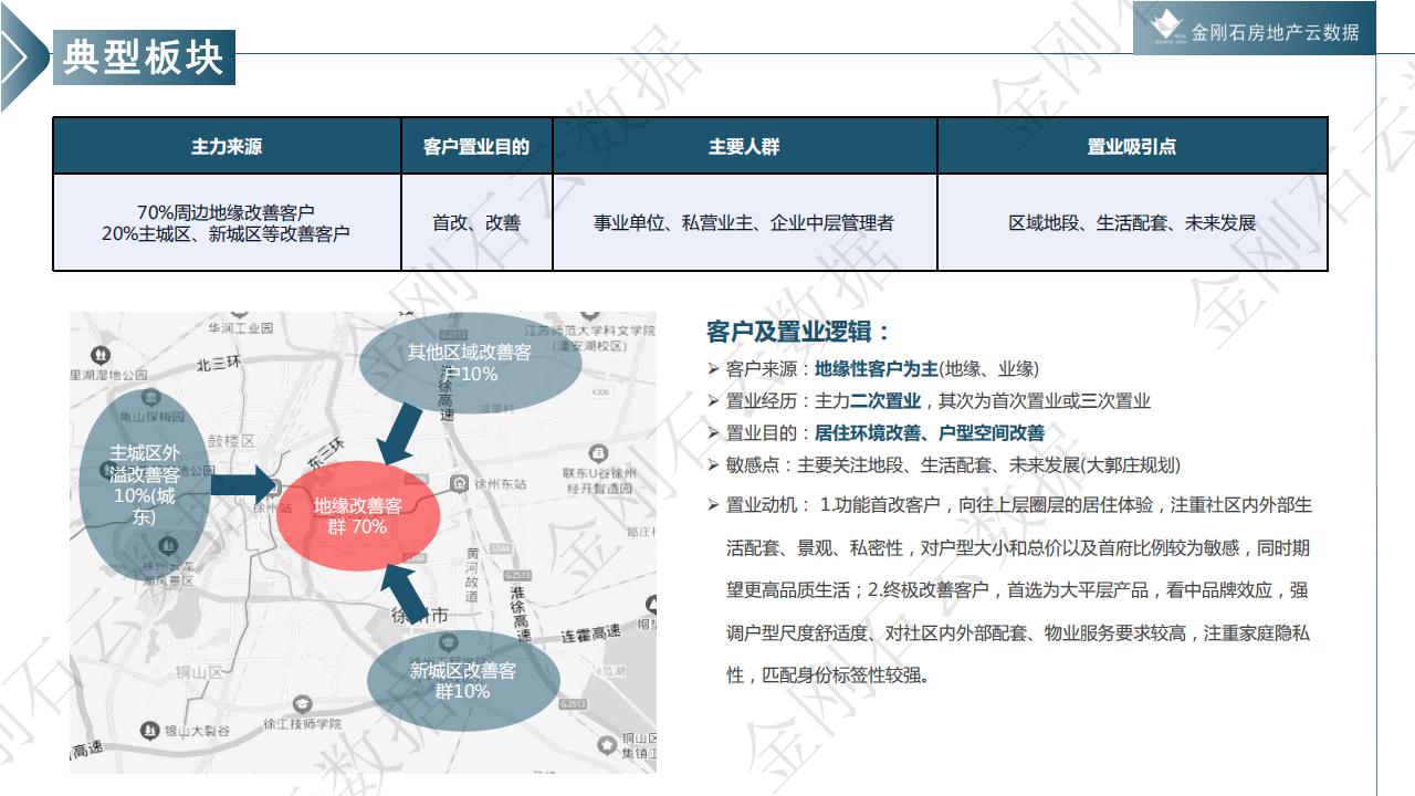 徐州市置业偏好研究报告--城市背景 /片区属性/户型需求(图21)