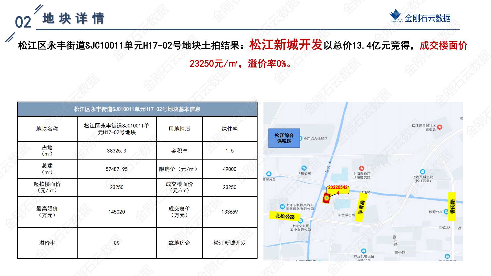 上海2022年第二批“双集中”地块解析报告 (图14)