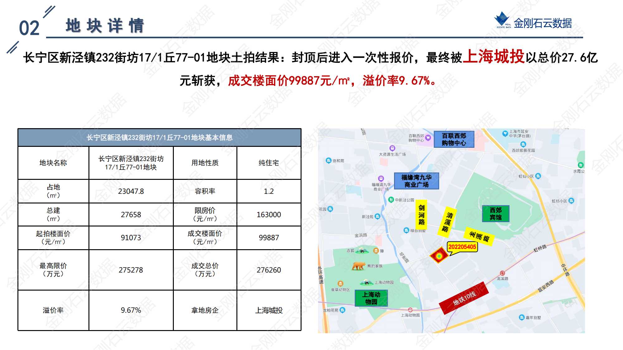 上海2022年第二批“双集中”地块解析报告 (图7)