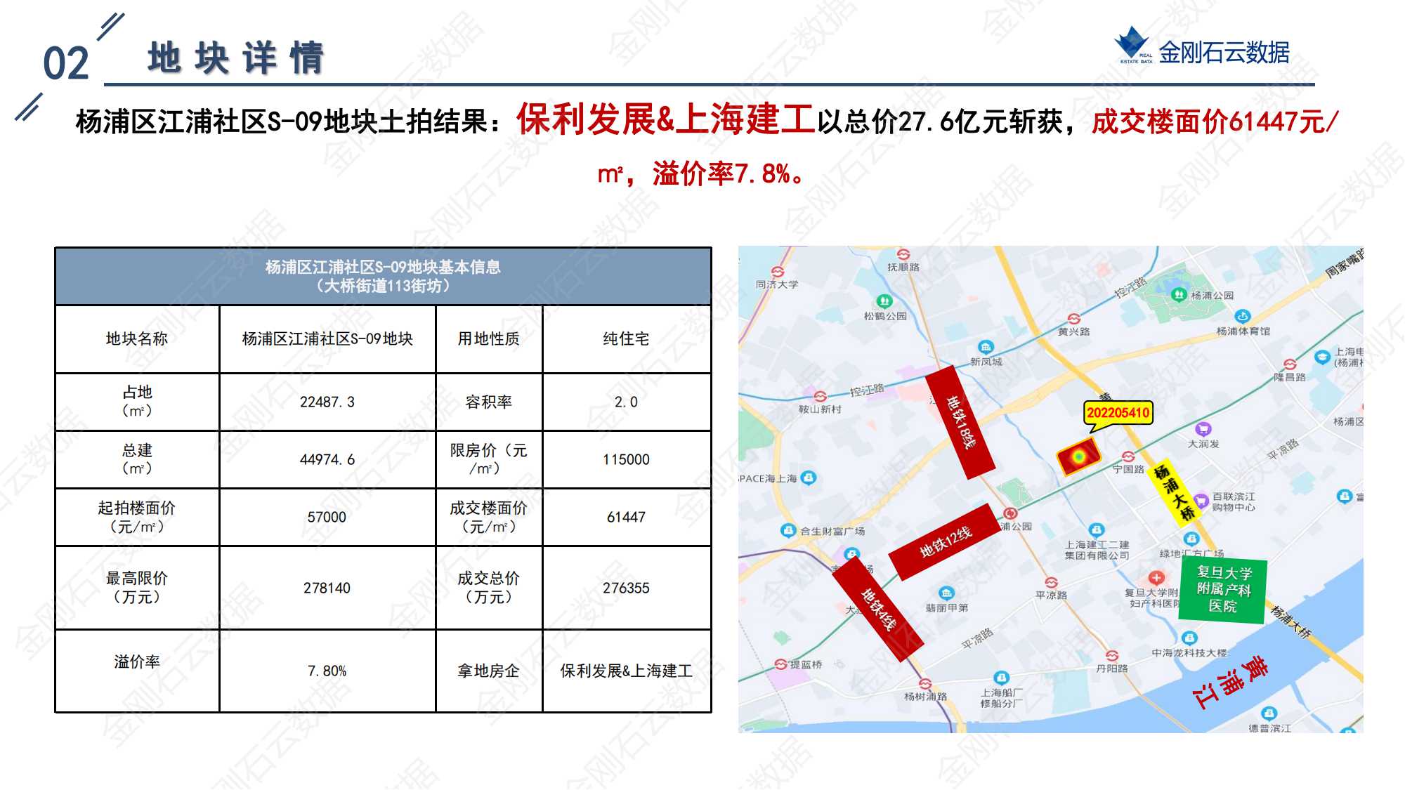 上海2022年第二批“双集中”地块解析报告 (图9)