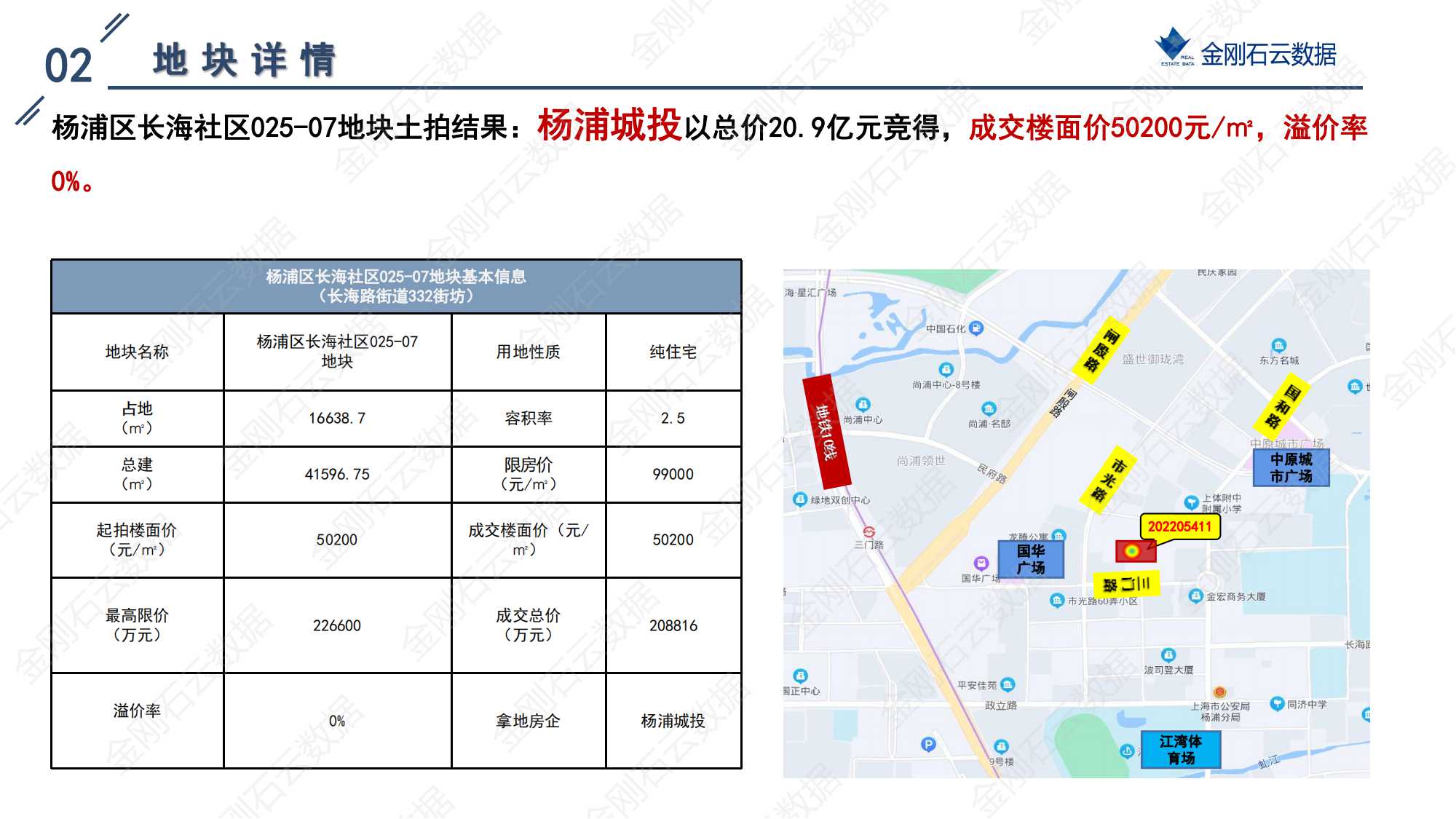 上海2022年第二批“双集中”地块解析报告 (图10)