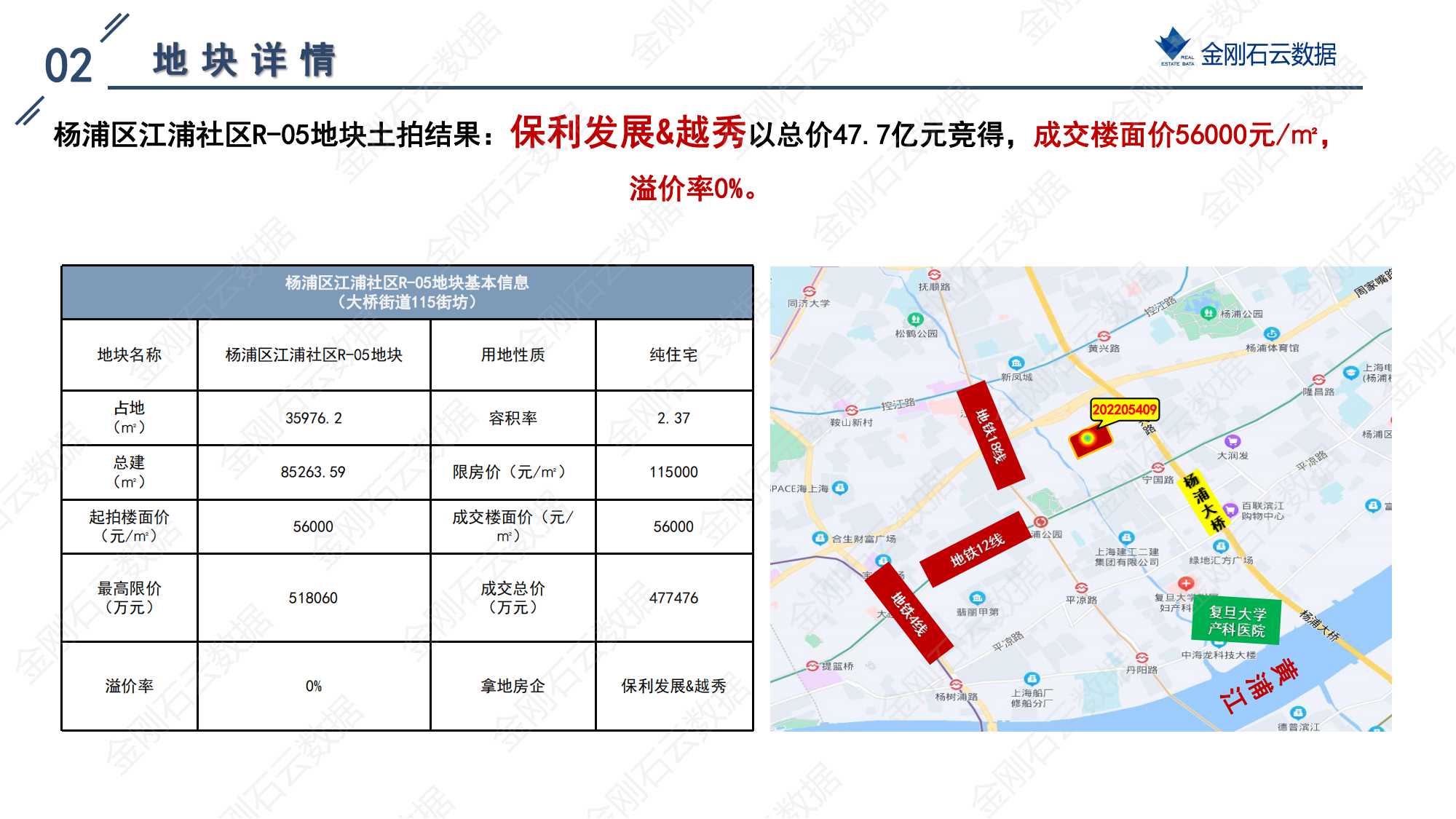 上海2022年第二批“双集中”地块解析报告 (图11)