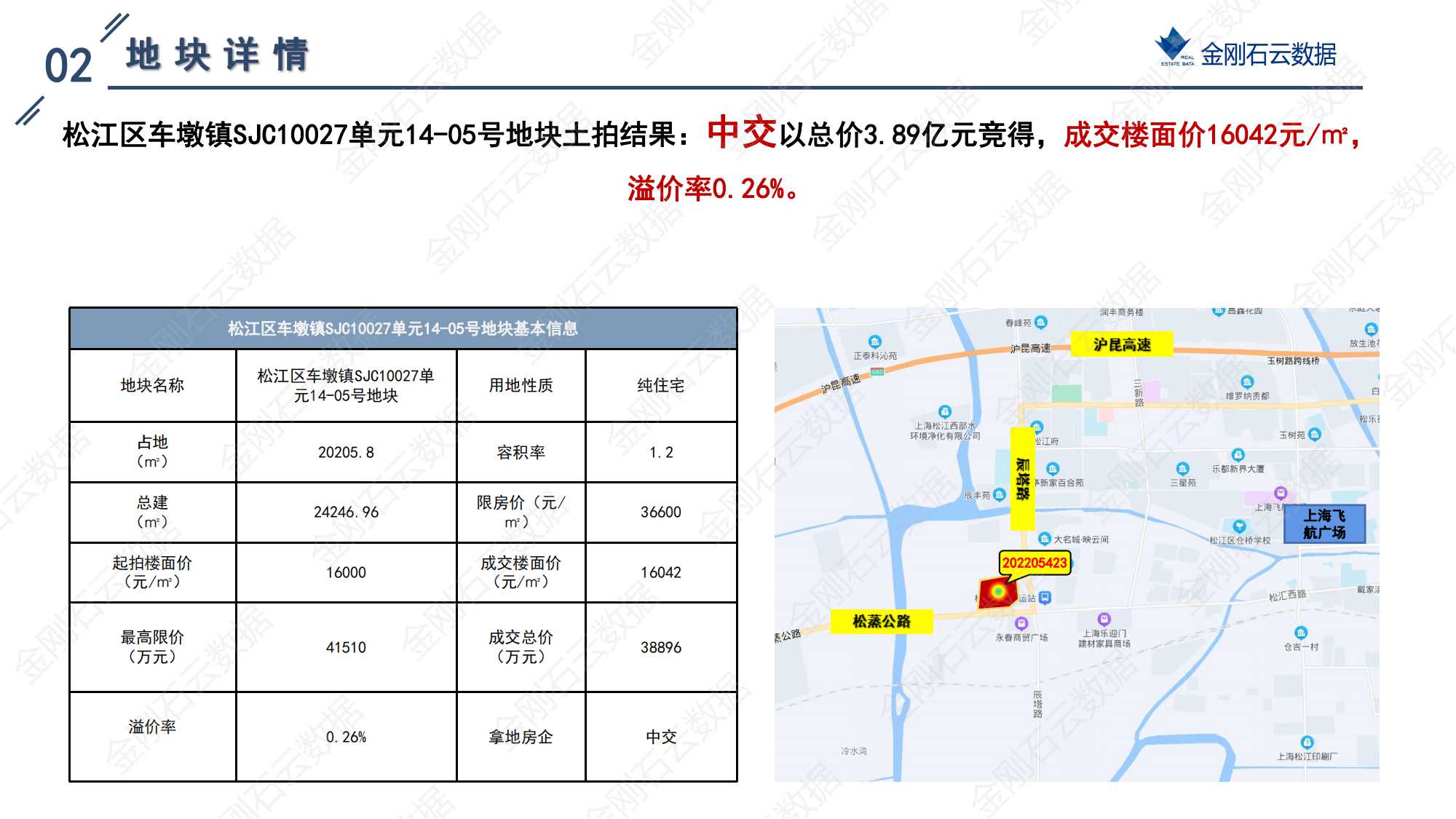 上海2022年第二批“双集中”地块解析报告 (图13)