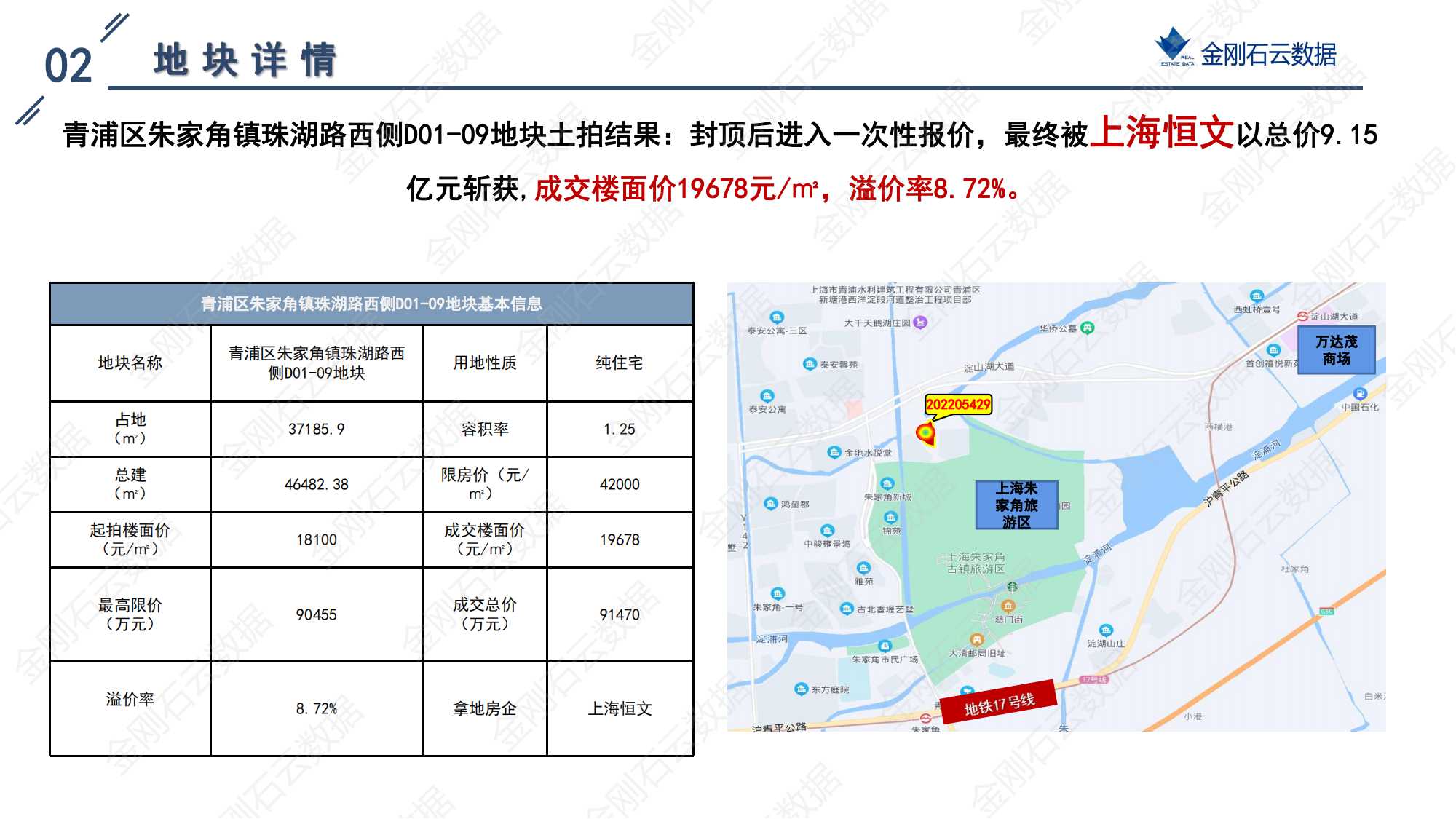 上海2022年第二批“双集中”地块解析报告 (图18)