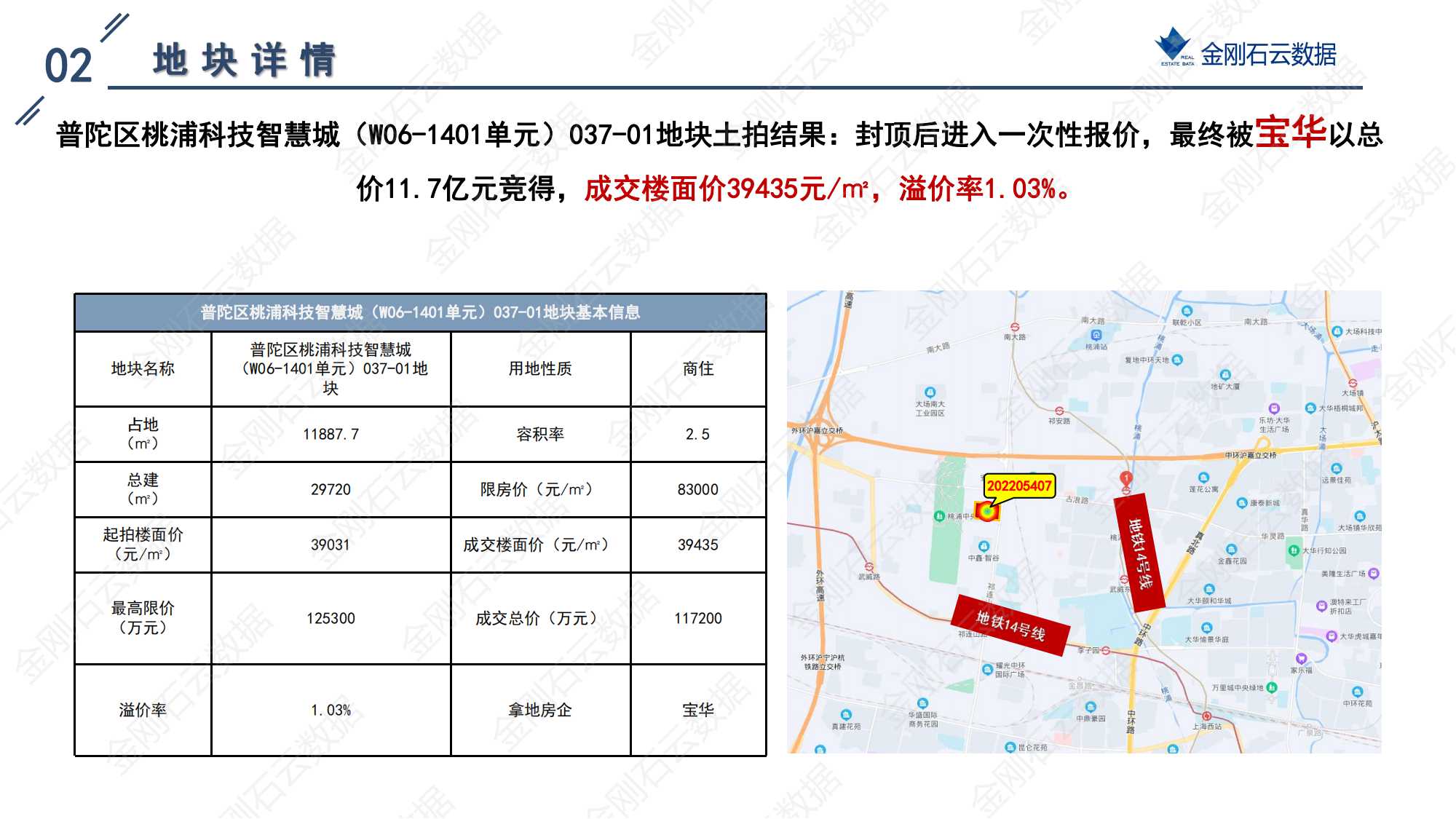 上海2022年第二批“双集中”地块解析报告 (图24)