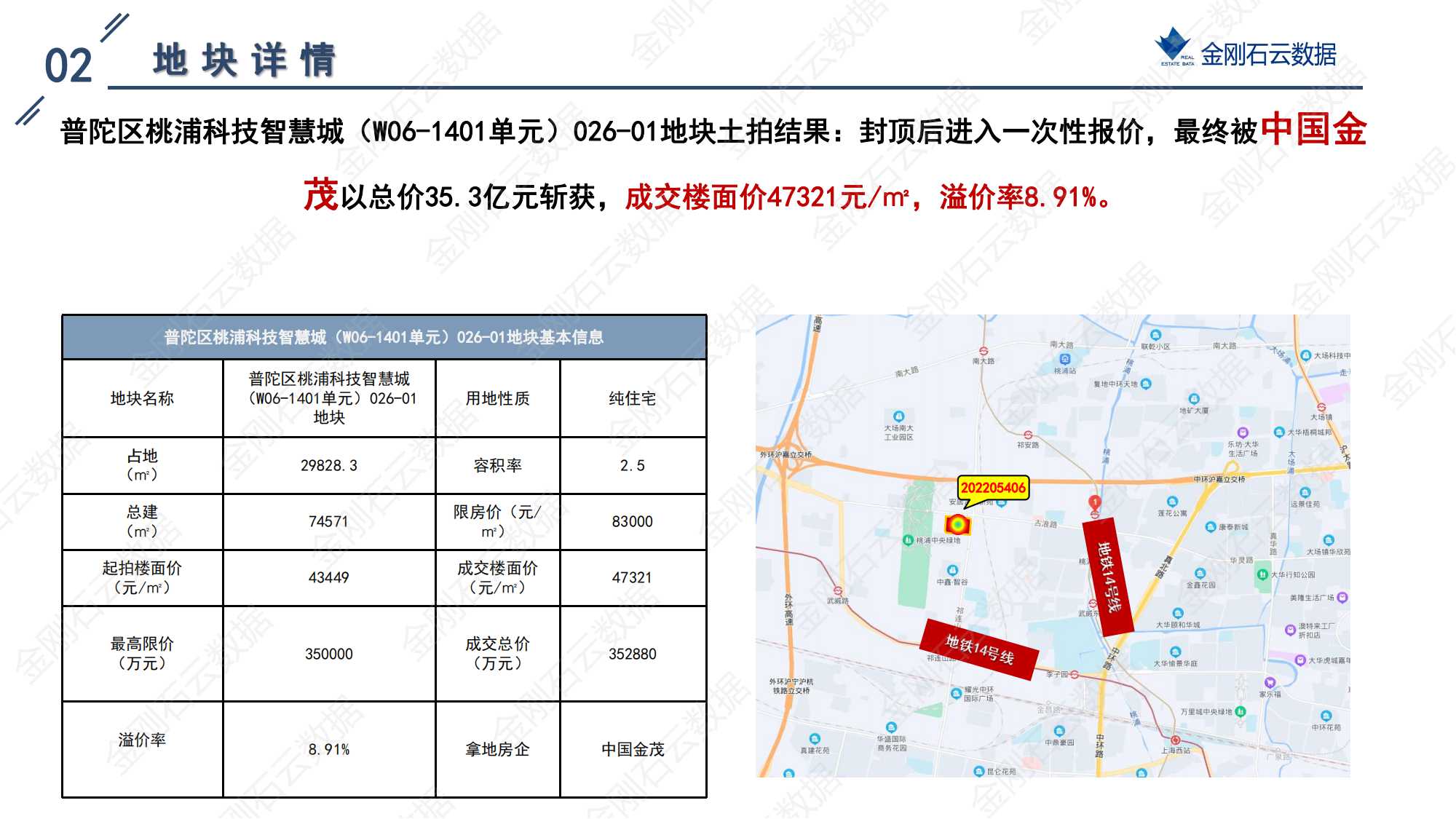 上海2022年第二批“双集中”地块解析报告 (图23)