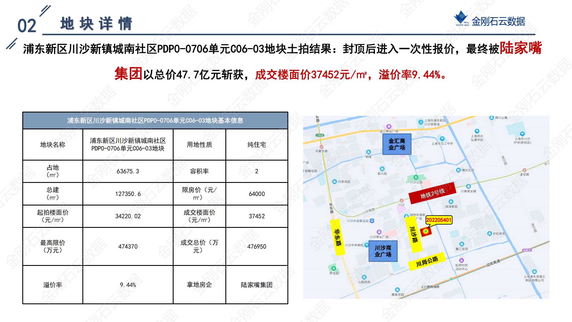 上海2022年第二批“双集中”地块解析报告 (图28)